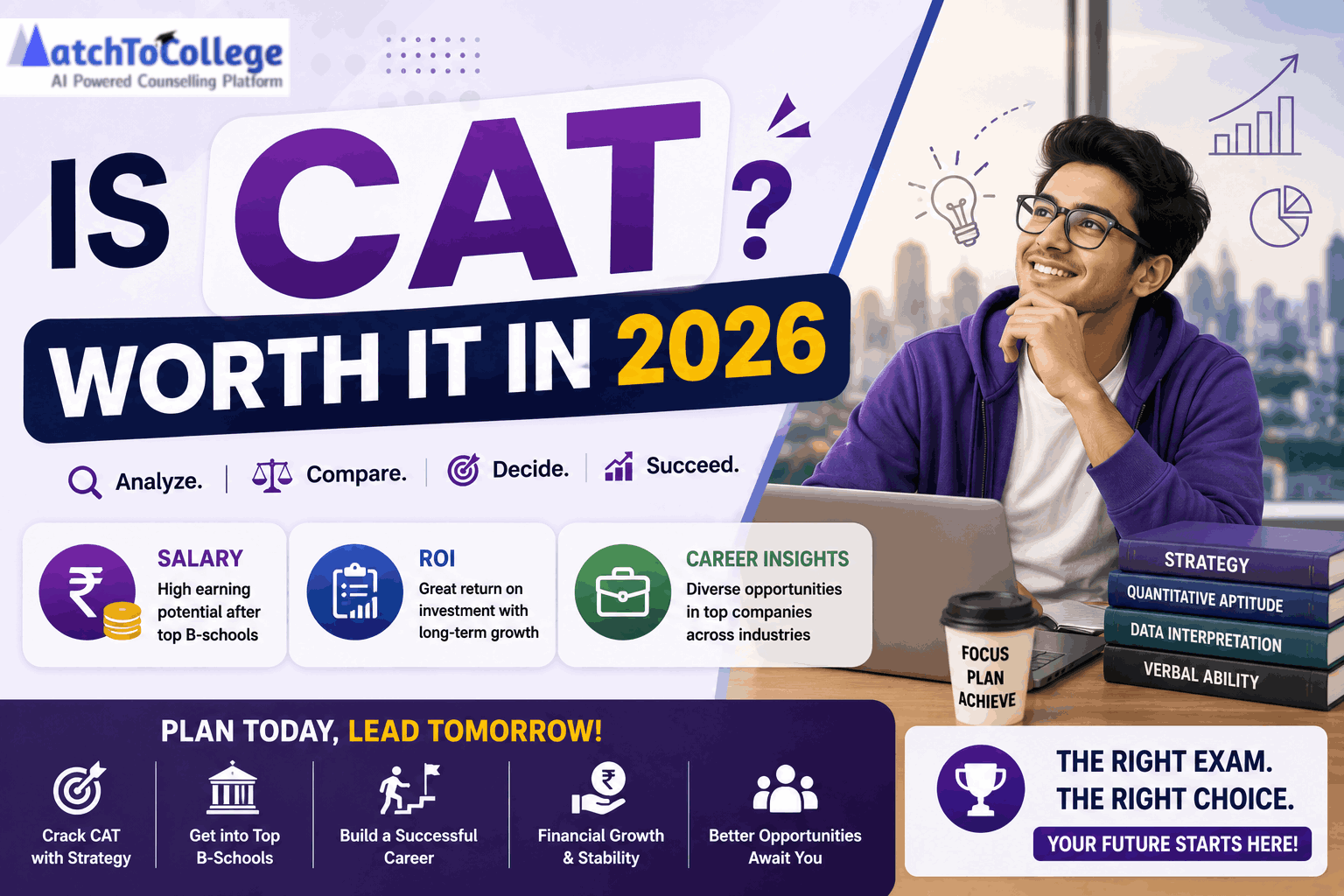 Is CAT Worth It in 2026? Salary, ROI & Career Insights