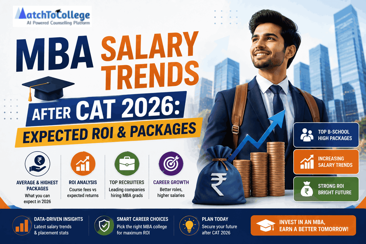 MBA Salary Trends After CAT 2026: Expected ROI & Packages