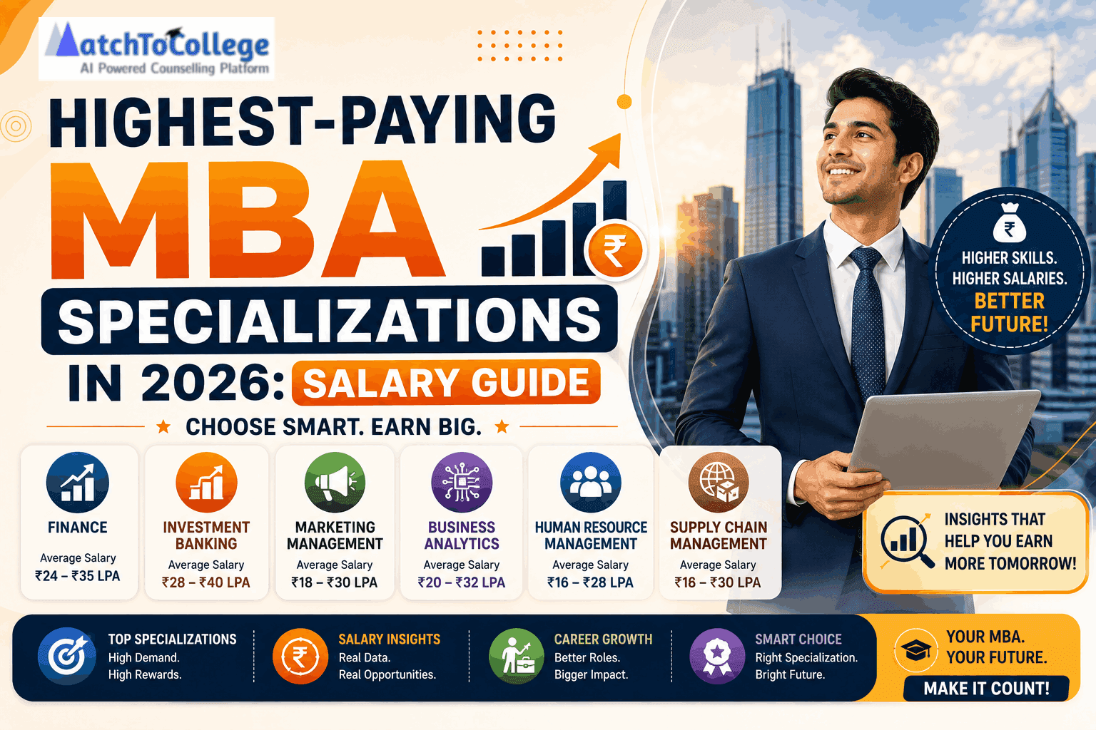 A futuristic corporate boardroom with holographic financial data charts and a city skyline, representing the highest-paying MBA specializations in 2026.