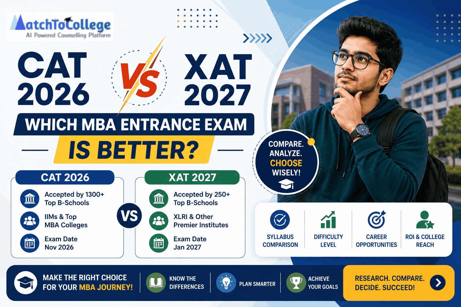 CAT 2026 vs XAT 2027: Which MBA Entrance Exam Is Better?