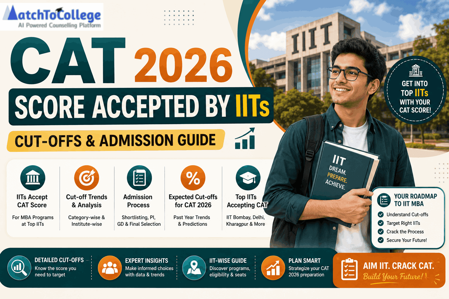 CAT 2026 Score Accepted by IITs: Cut-offs & Admission Guide