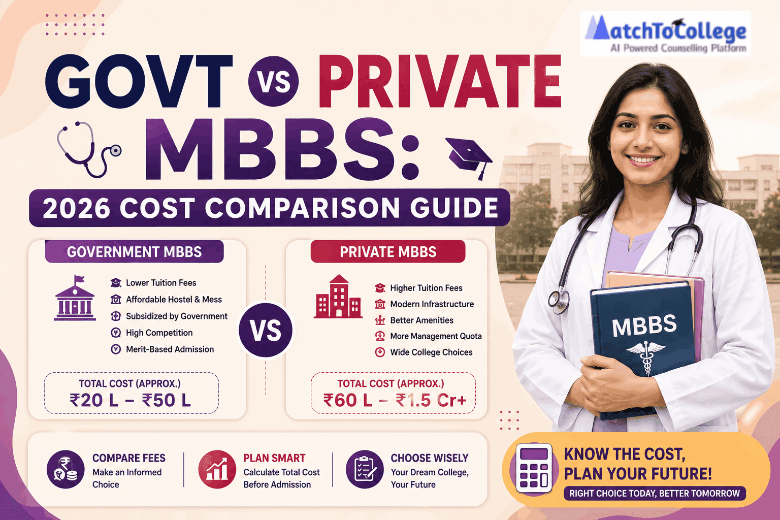 Govt vs Private MBBS: 2026 Cost Comparison Guide