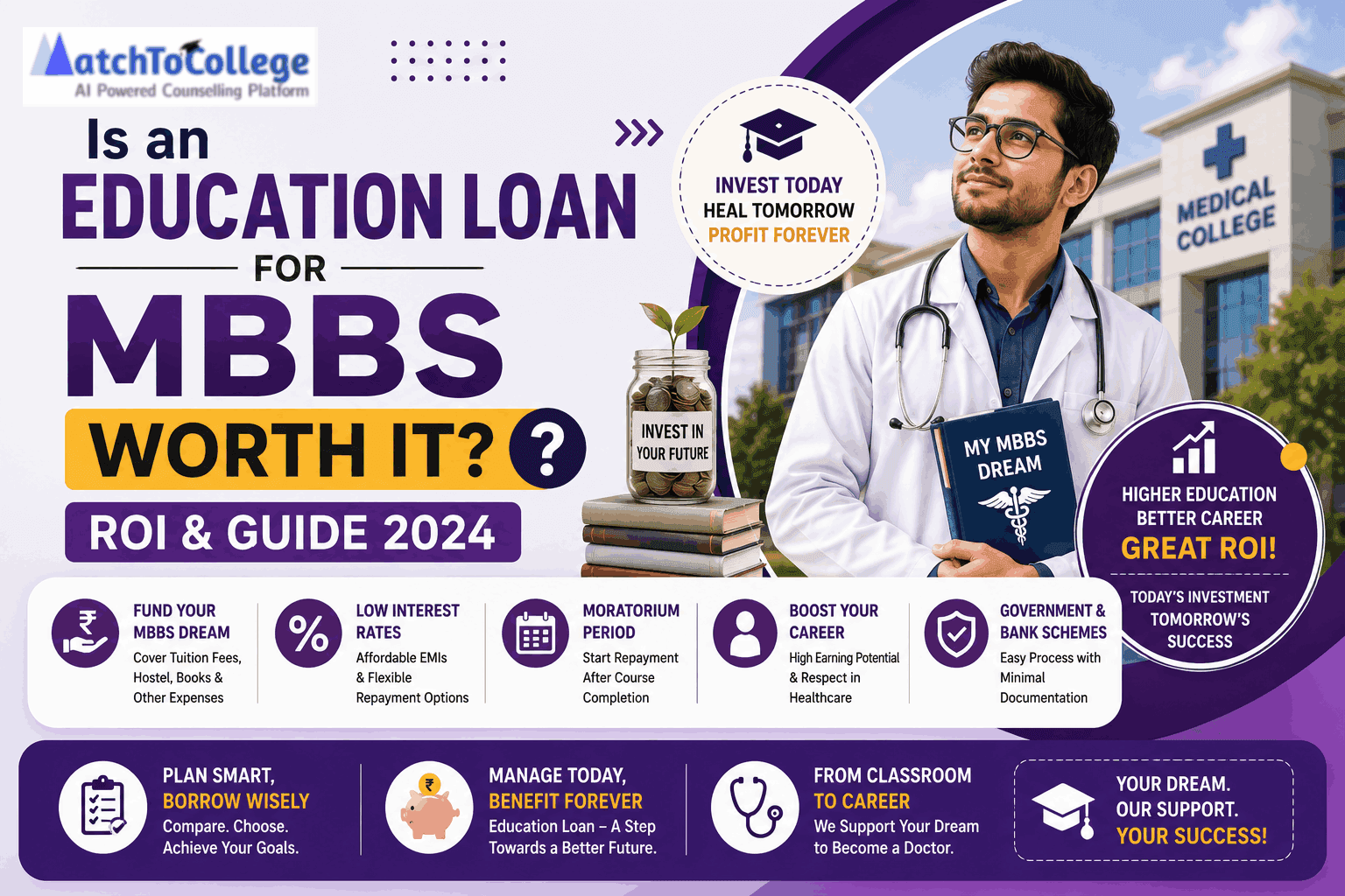 Is an Education Loan for MBBS Worth It? ROI & Guide 2024