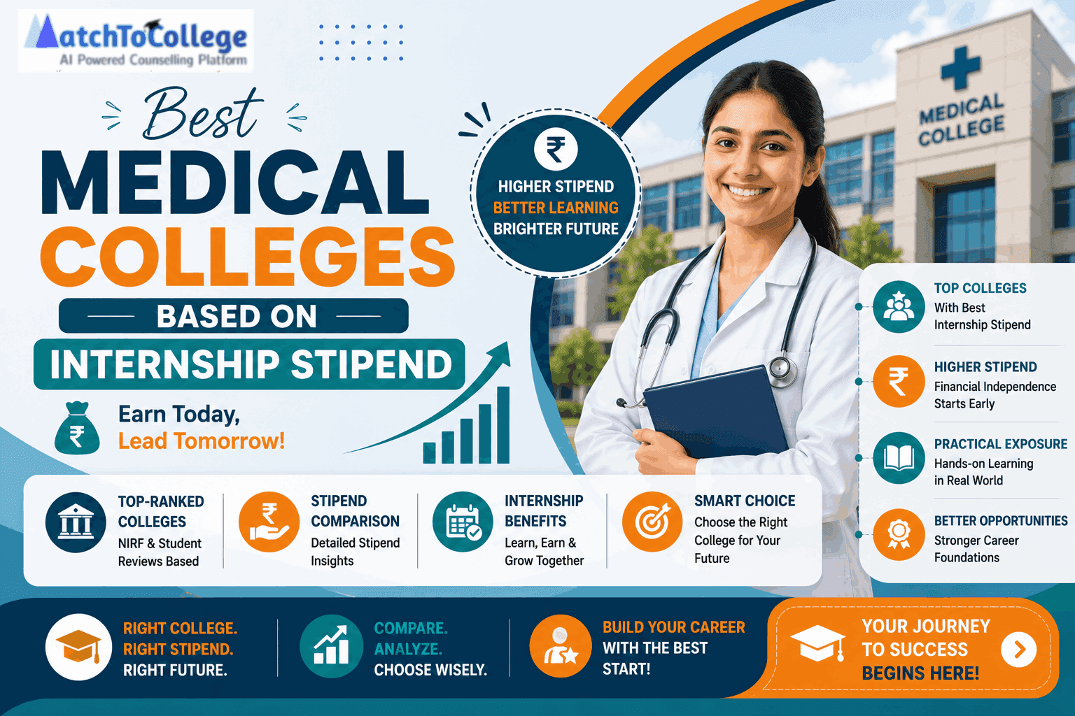 Best Medical Colleges for Internship Stipend 2026