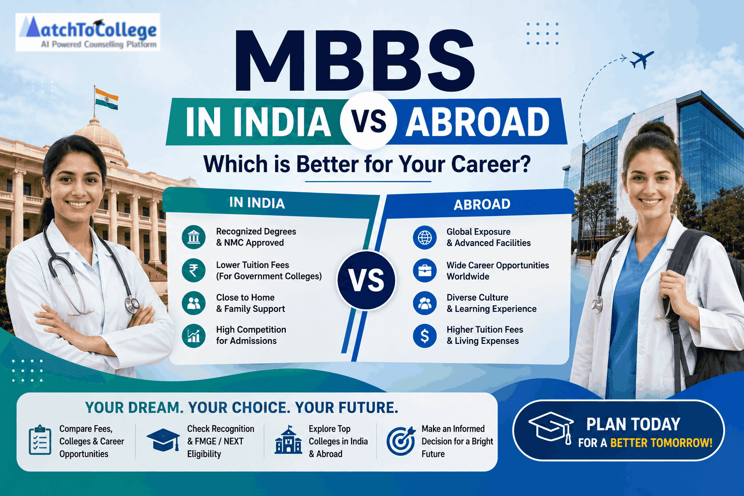MBBS in India vs Abroad: Which is Better for Your Career?
