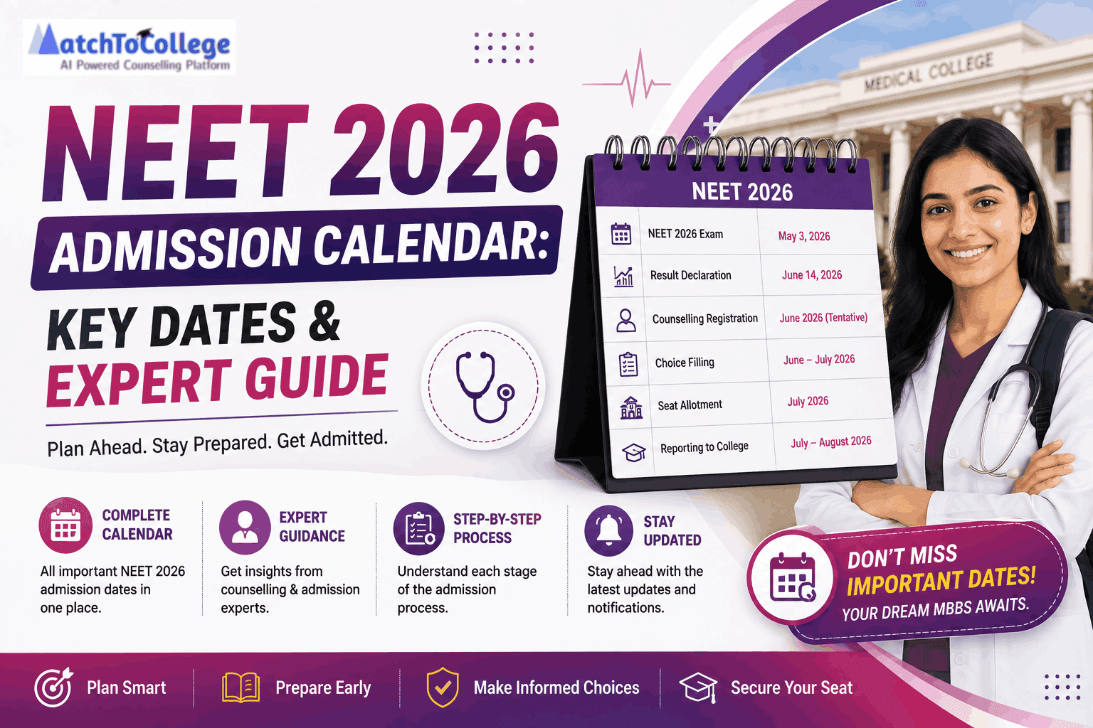 NEET 2026 Admission Calendar: Key Dates & Expert Guide