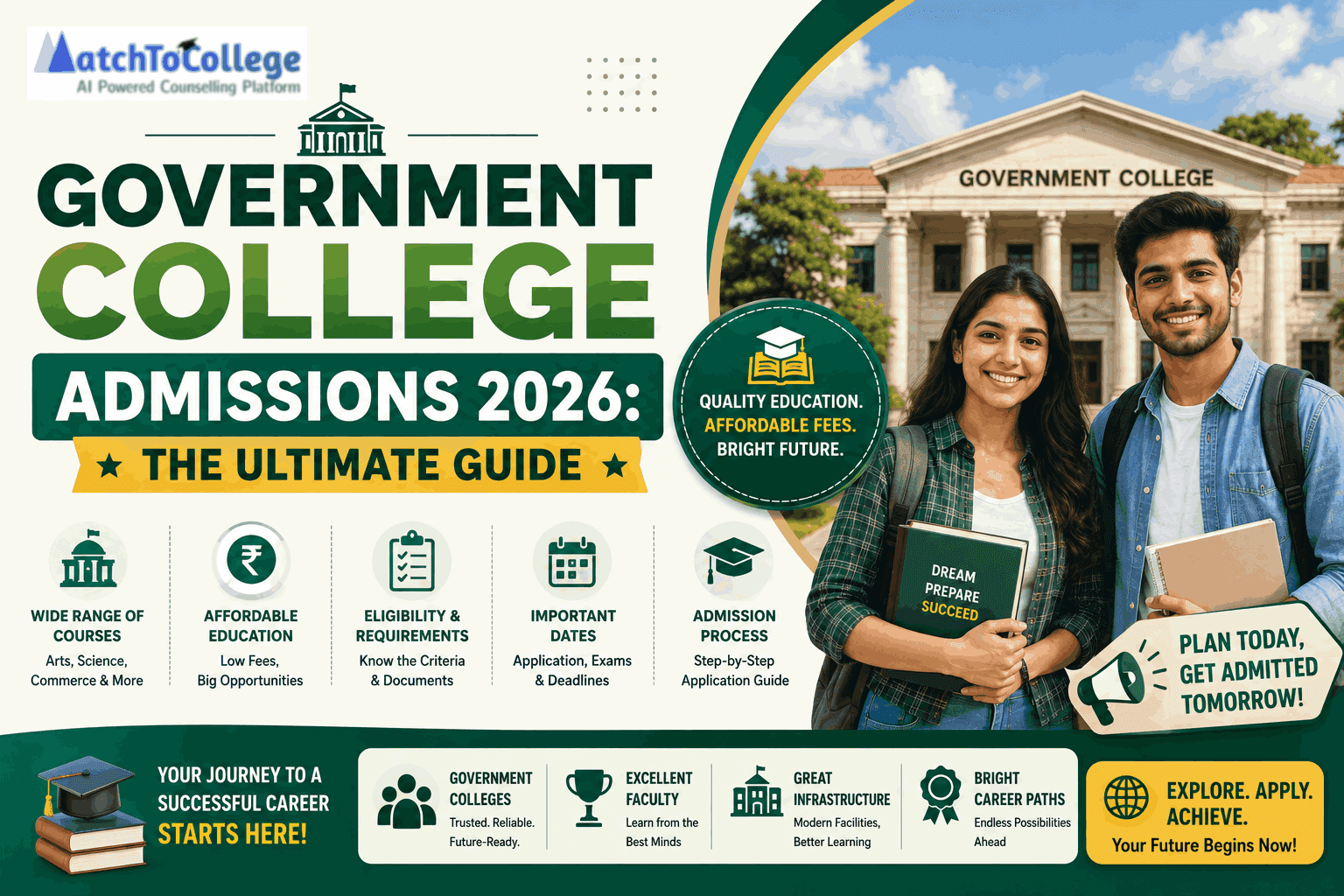 Government College Admissions 2026: The Ultimate Guide