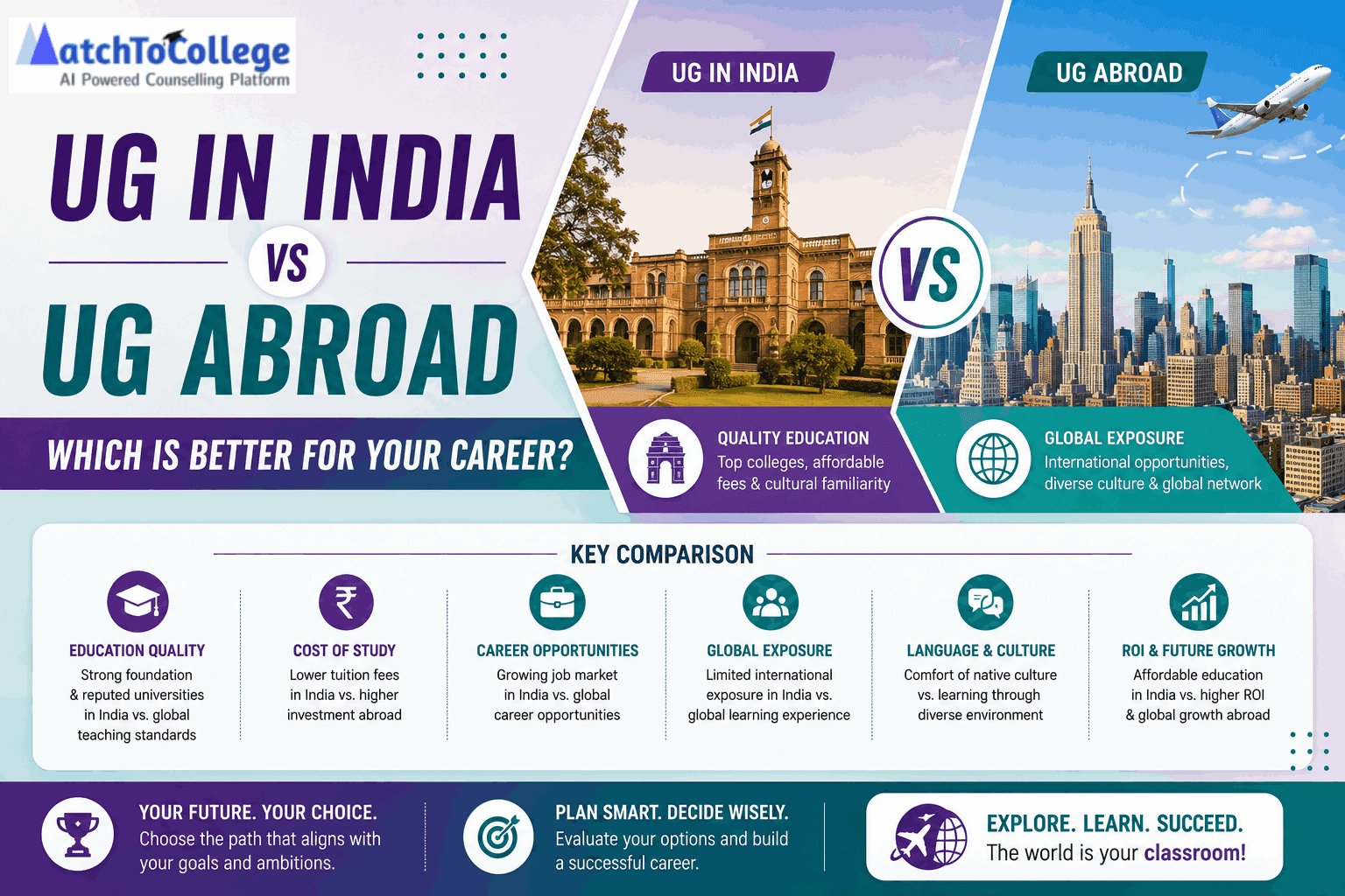UG in India vs UG Abroad: Which Is Better for Your Career?