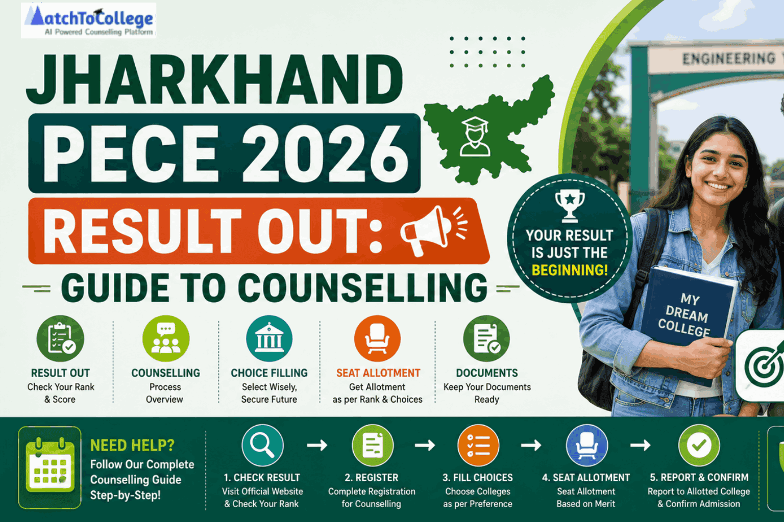 Jharkhand PECE 2026 Result Out: Counselling Guide