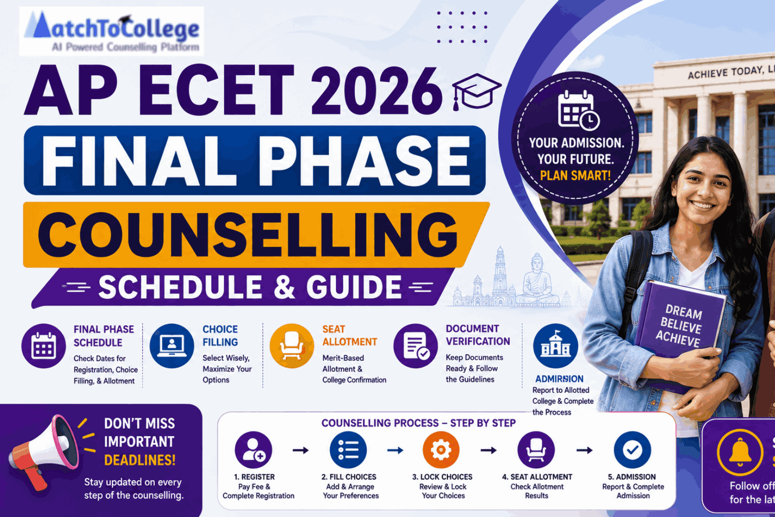 AP ECET 2026 Final Phase Counselling Schedule & Guide