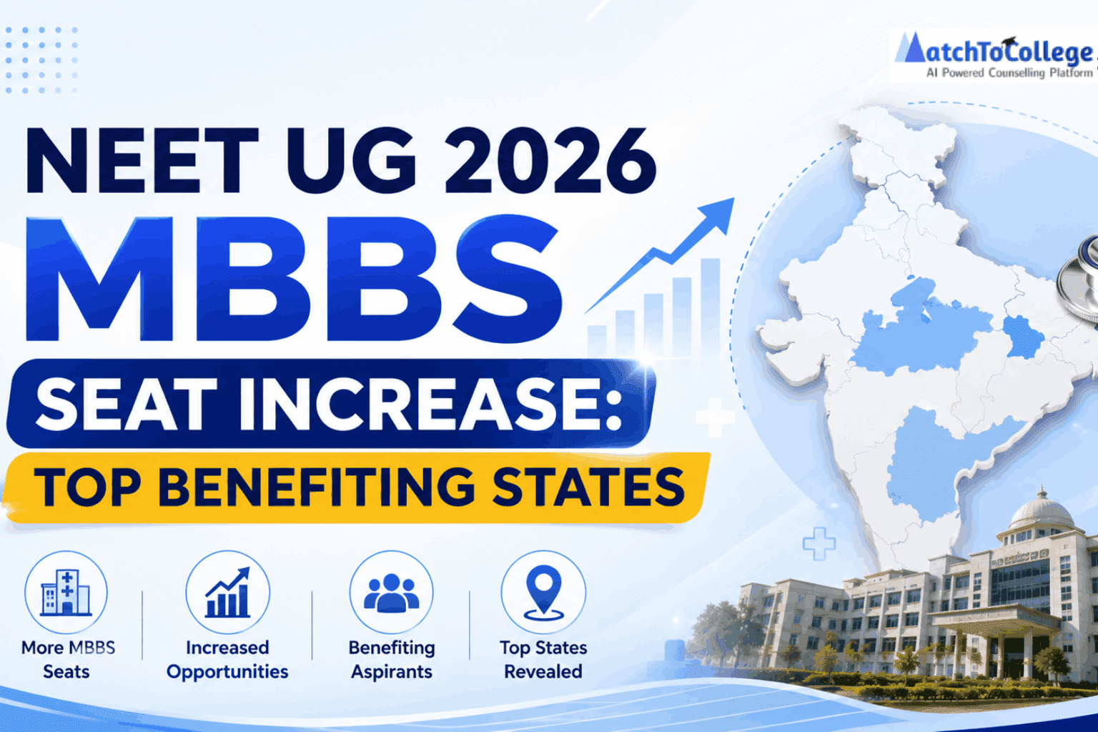 NEET UG 2026 MBBS Seat Increase: Top Benefiting States