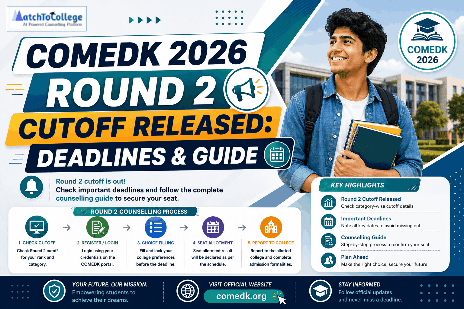 COMEDK 2026 Round 2 Cutoff Released: Deadlines & Guide
