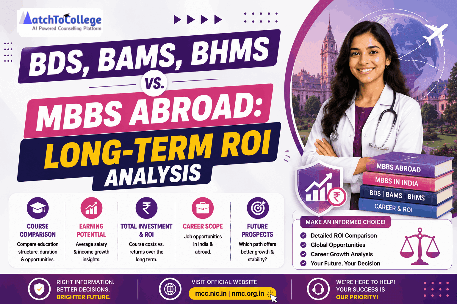 BDS, BAMS, BHMS vs. MBBS Abroad: Long-Term ROI Analysis