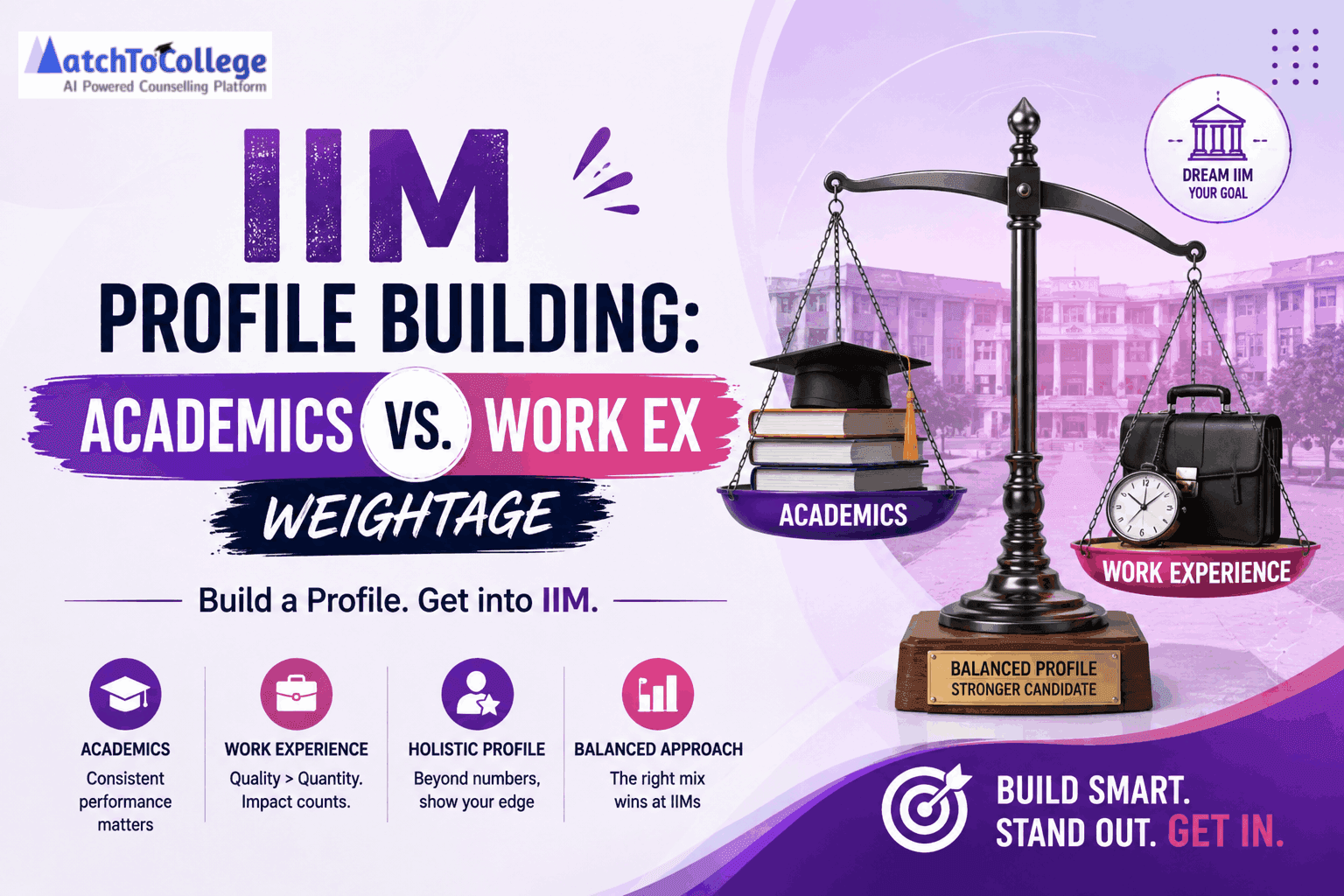 IIM Profile Building: Academics vs. Work Ex Weightage