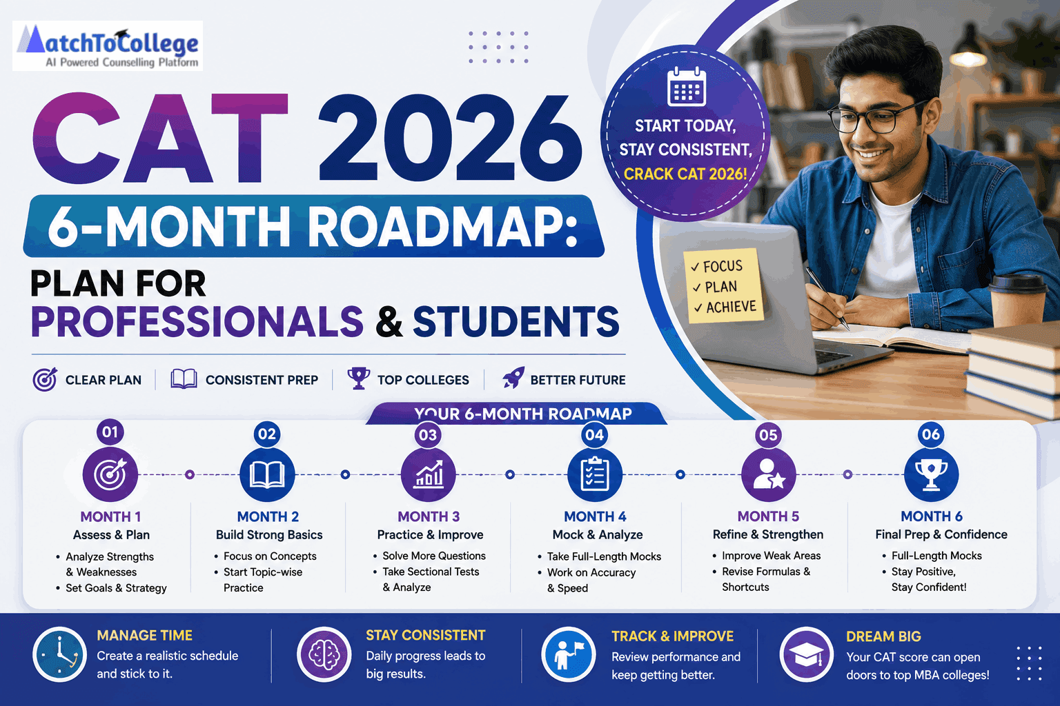 CAT 2026 6-Month Roadmap: Plan for Professionals & Students