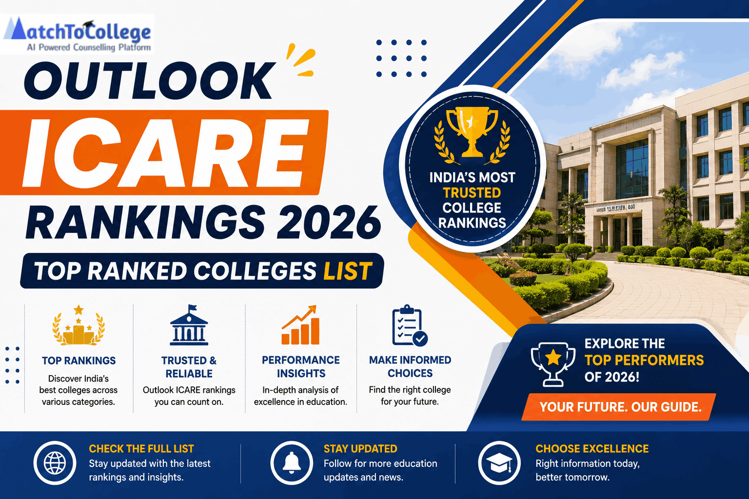 Outlook ICARE Rankings 2026: Top Ranked Colleges List