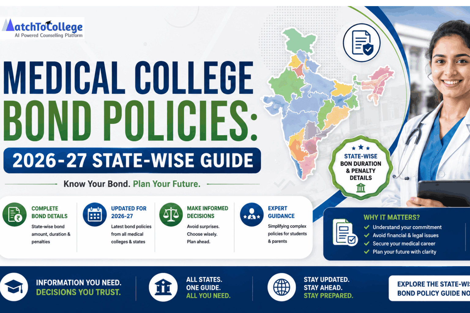 Medical College Bond Policies: 2026-27 State-Wise Guide