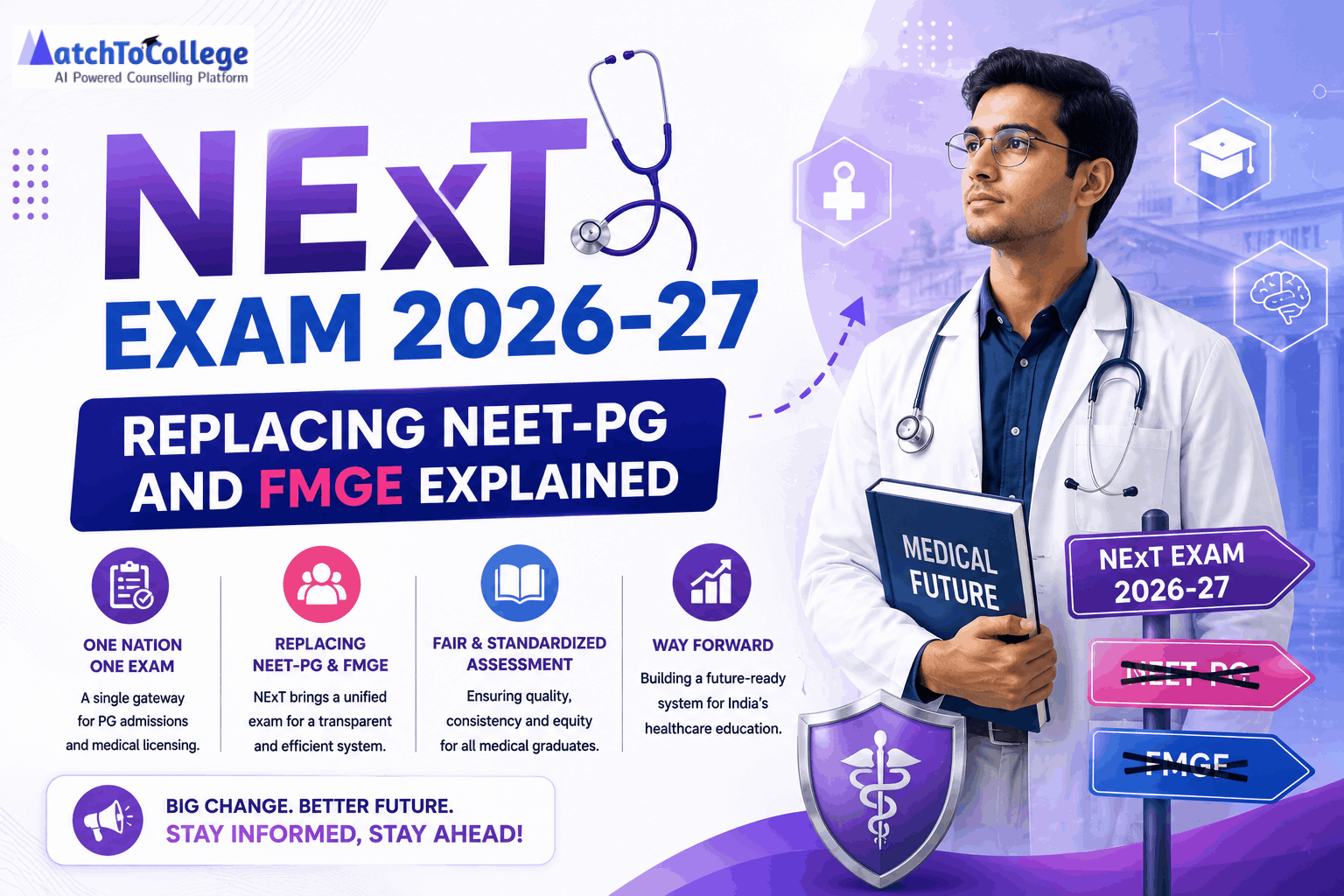 NExT Exam 2026-27: Replacing NEET-PG and FMGE Explained