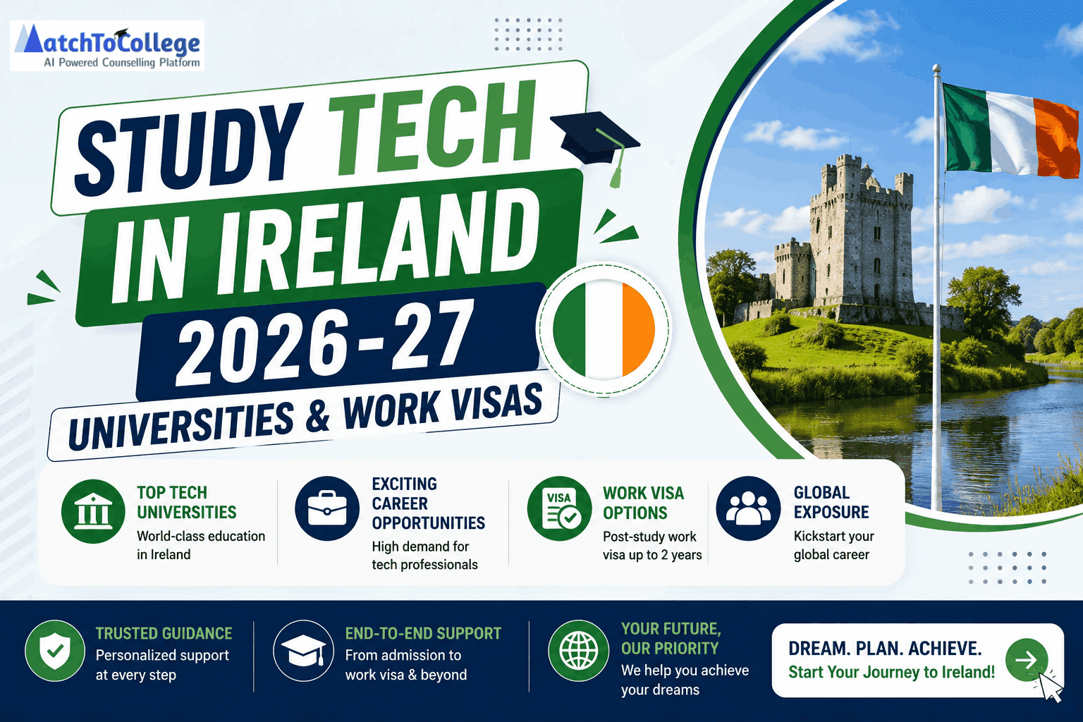 Study Tech in Ireland 2026-27: Universities & Work Visas