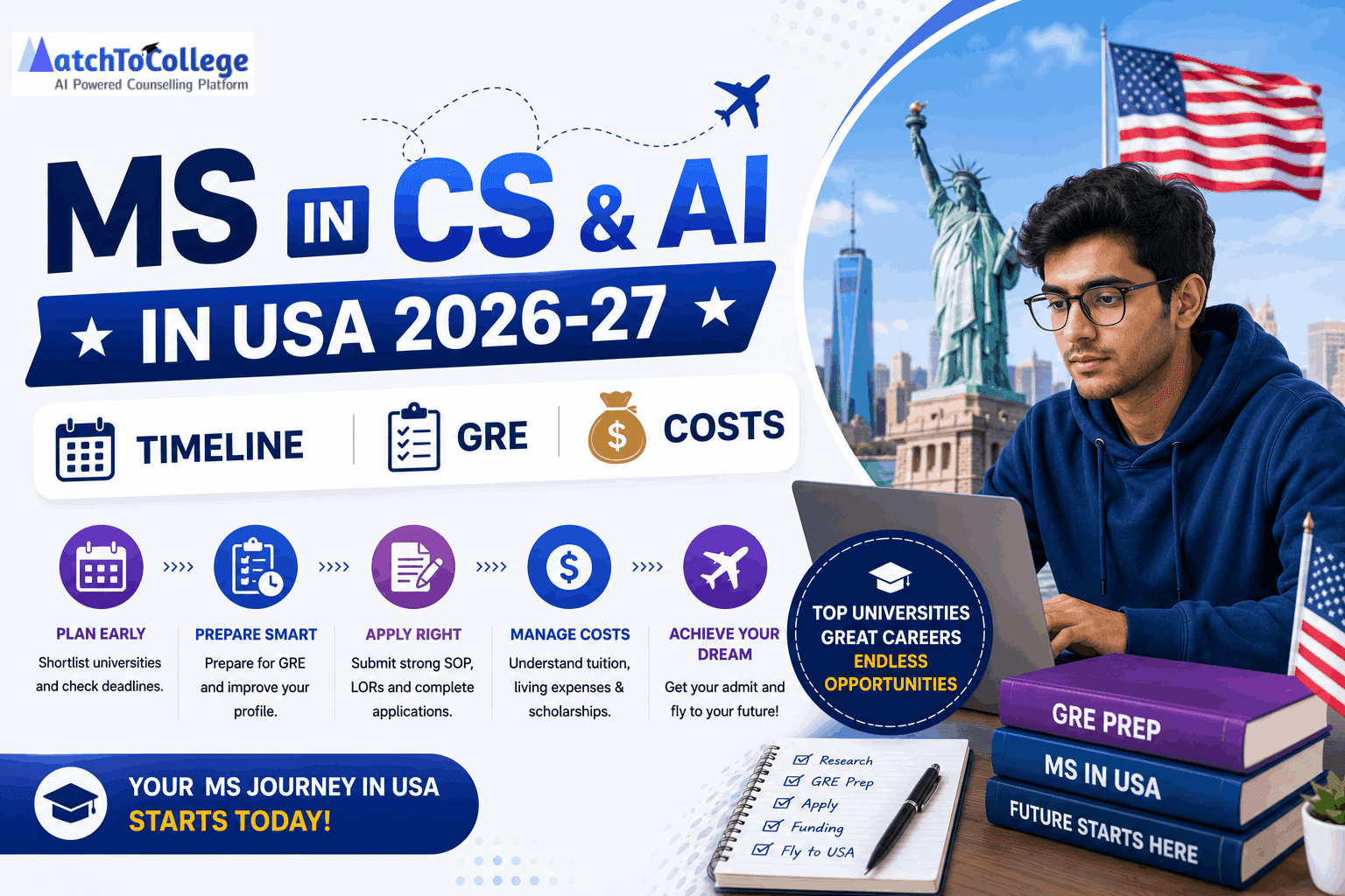 MS in CS & AI in USA 2026-27: Timeline, GRE & Costs
