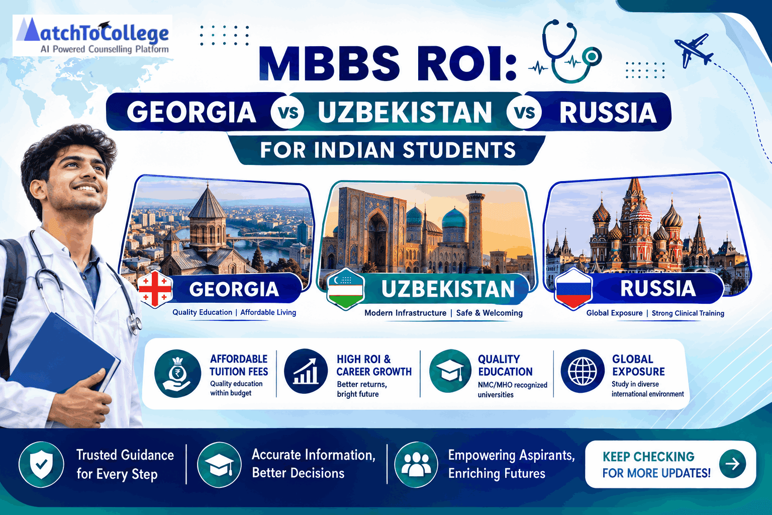 MBBS ROI: Georgia vs Uzbekistan vs Russia for Indian Students