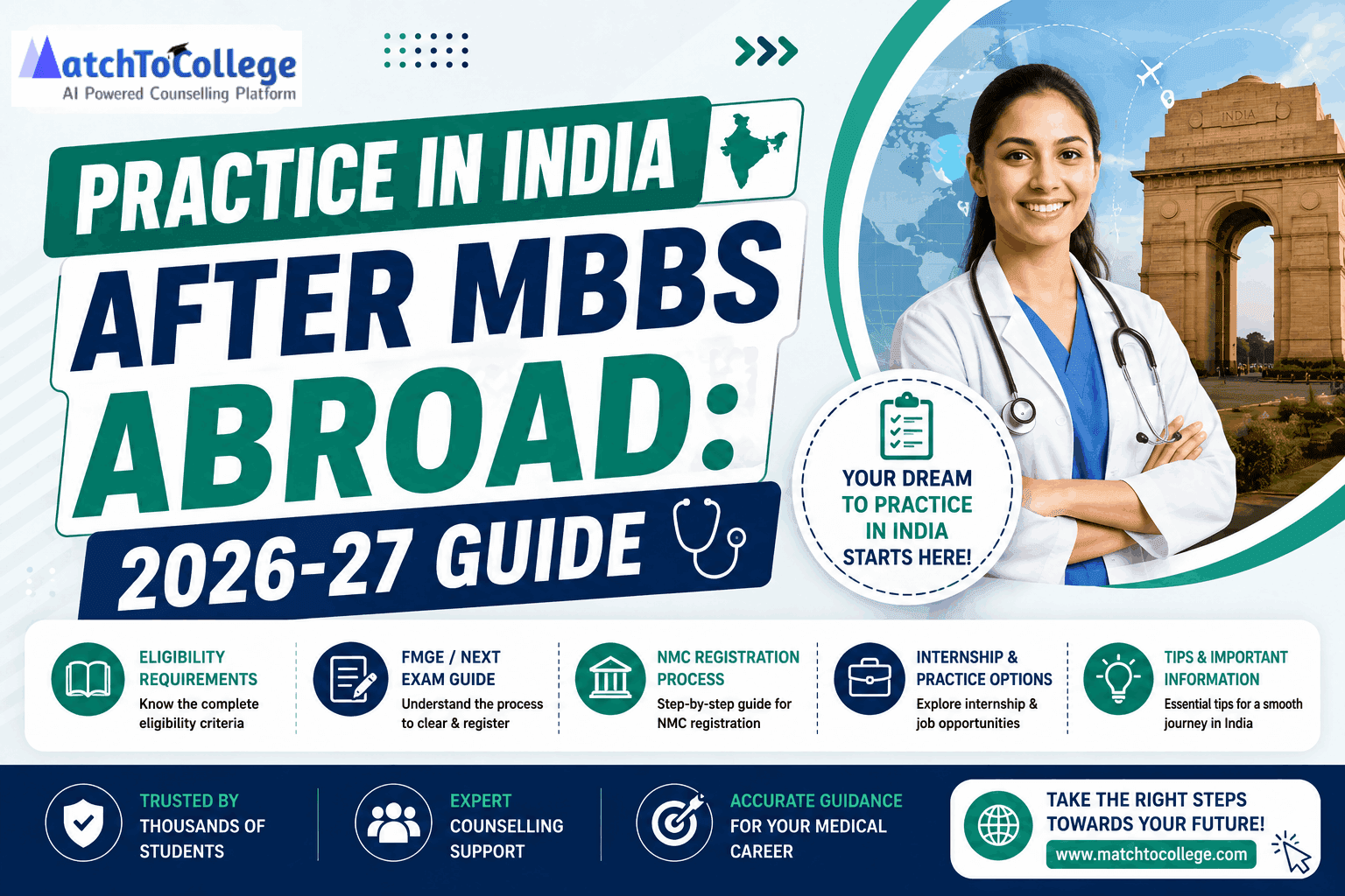 Practice in India After MBBS Abroad: 2026-27 Guide