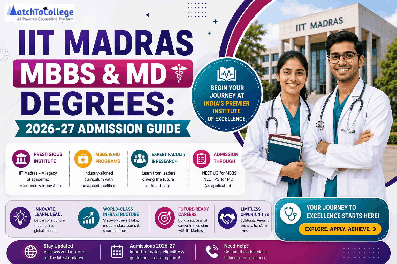 IIT Madras MBBS & MD Degrees: 2026-27 Admission Guide