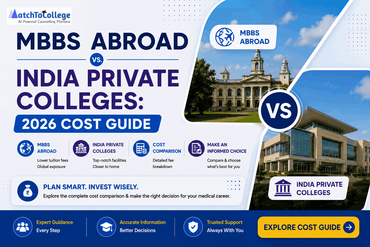 MBBS Abroad vs. India Private Colleges: 2026 Cost Guide