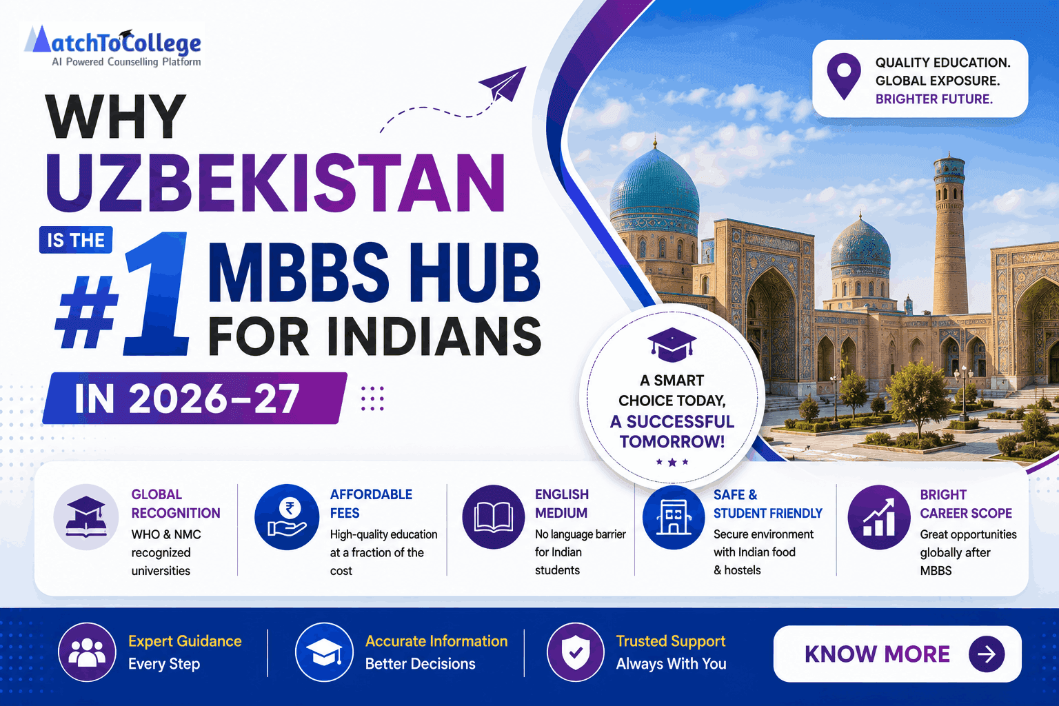 Why Uzbekistan is the #1 MBBS Hub for Indians in 2026-27