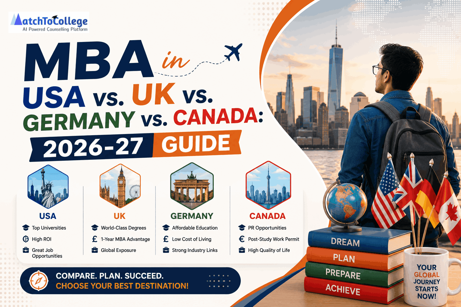 MBA in USA vs. UK vs. Germany vs. Canada: 2026-27 Guide