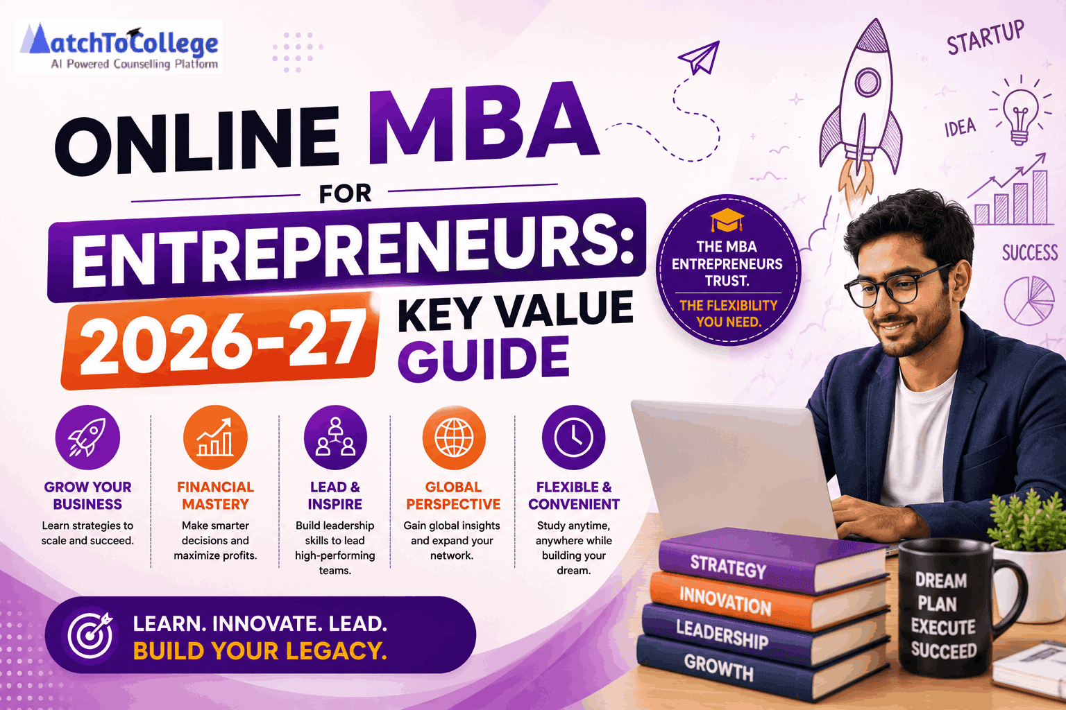 Online MBA for Entrepreneurs: 2026-27 Key Value Guide