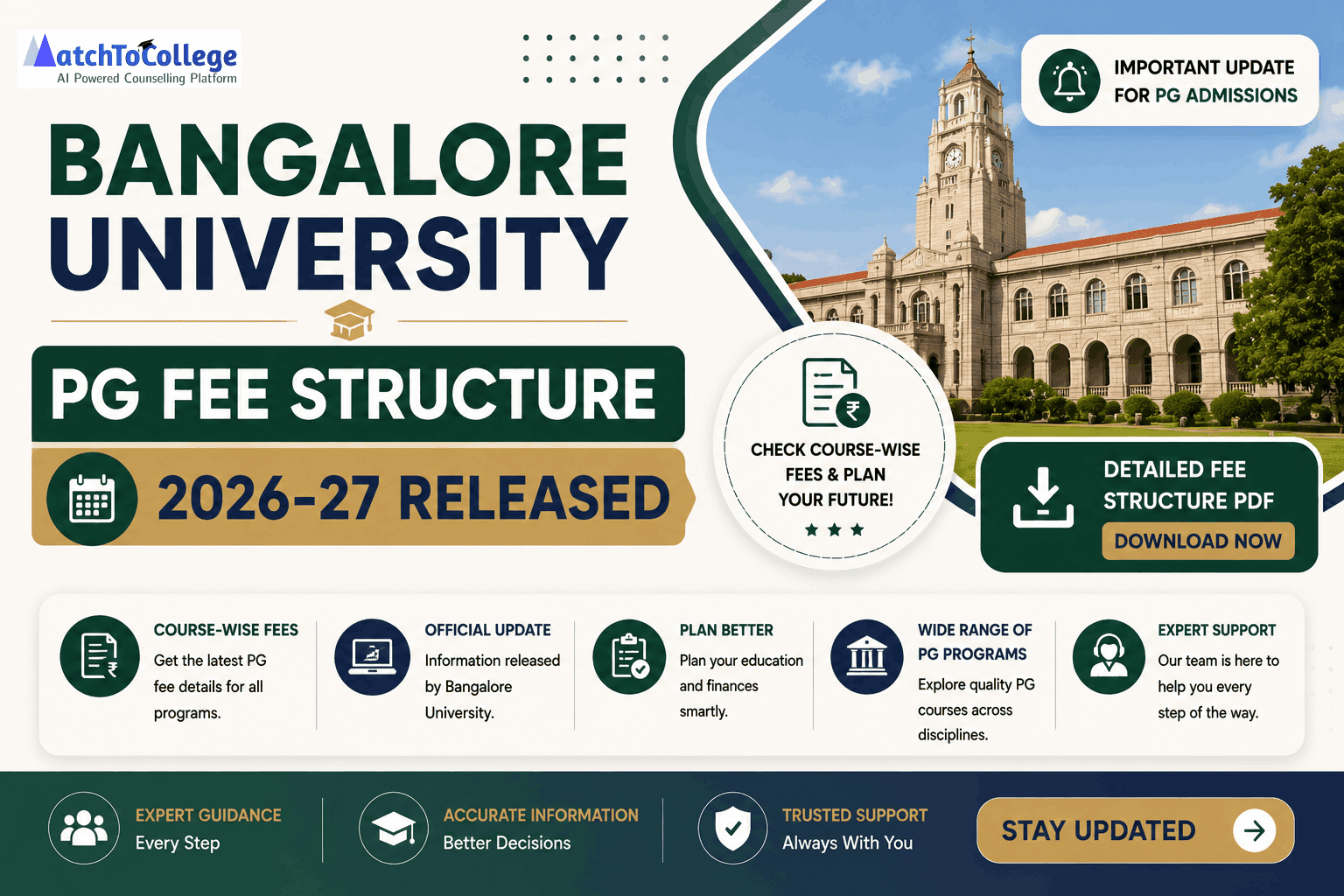 Bangalore University PG Fee Structure 2026-27 Released