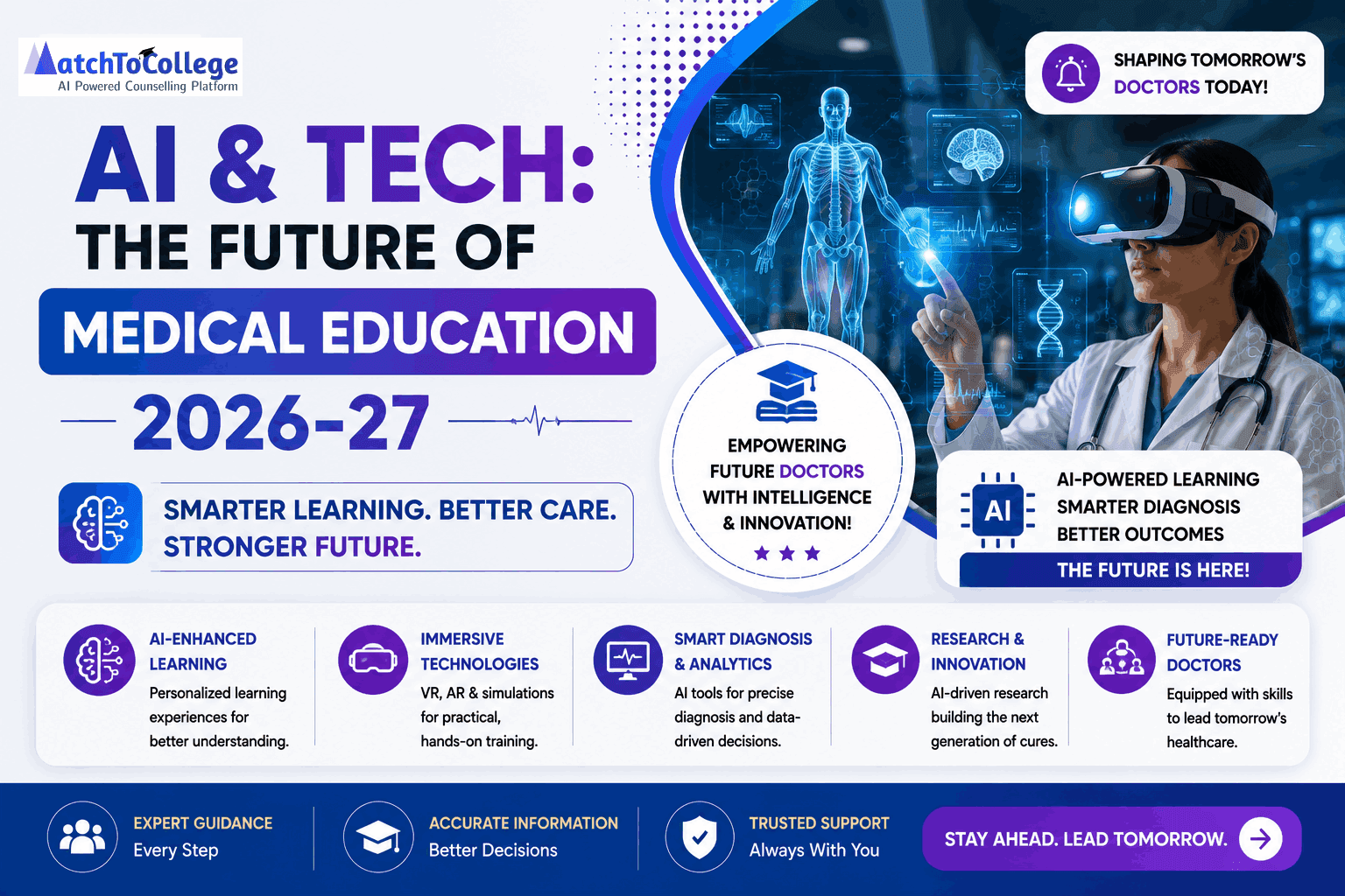 AI & Tech: The Future of Medical Education 2026-27