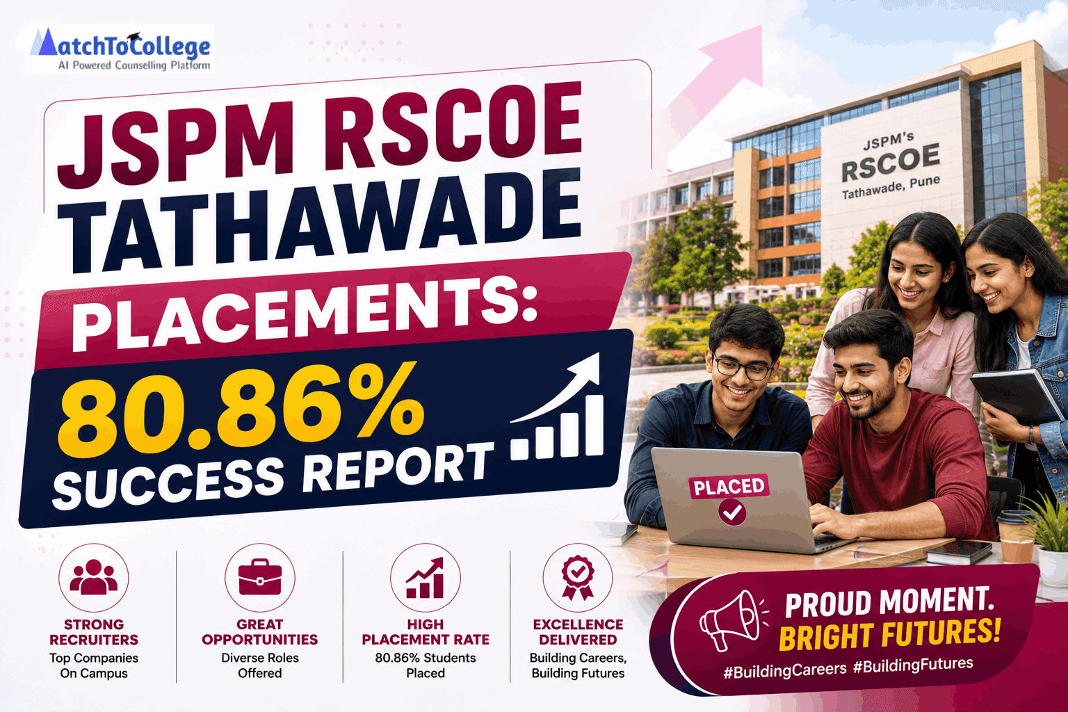 JSPM RSCOE Tathawade Placements: 80.86% Success Report