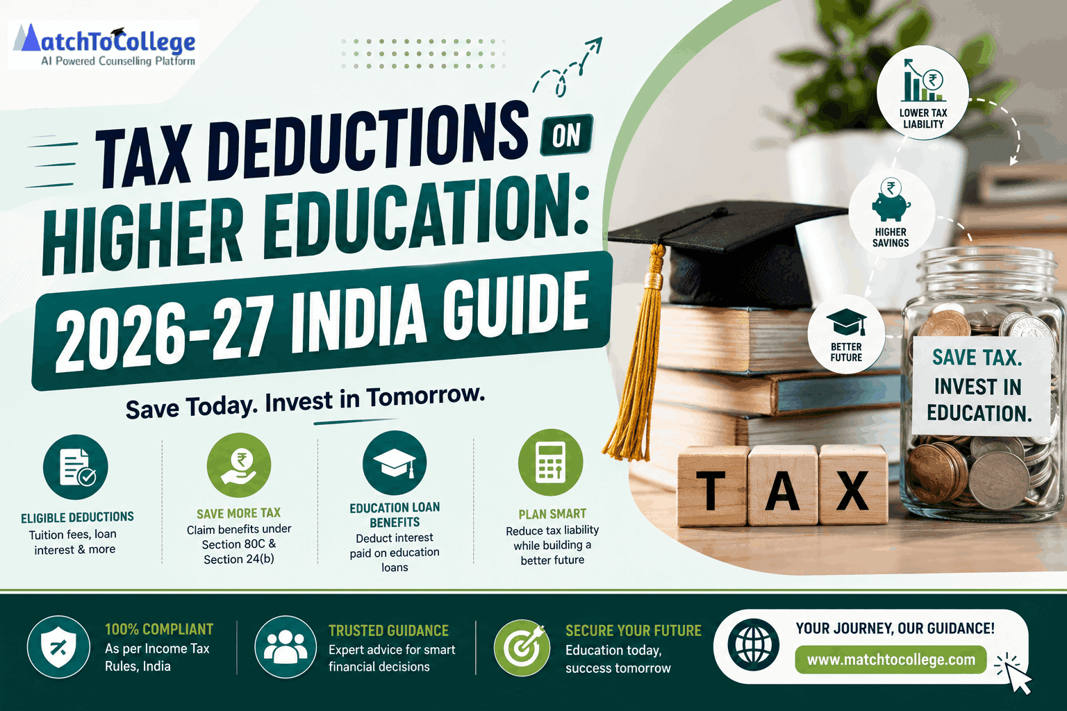 Tax Deductions on Higher Education: 2026-27 India Guide