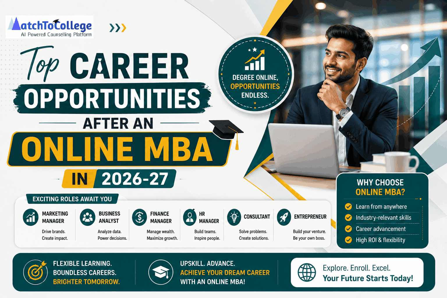 Top Career Opportunities After an Online MBA in 2026-27