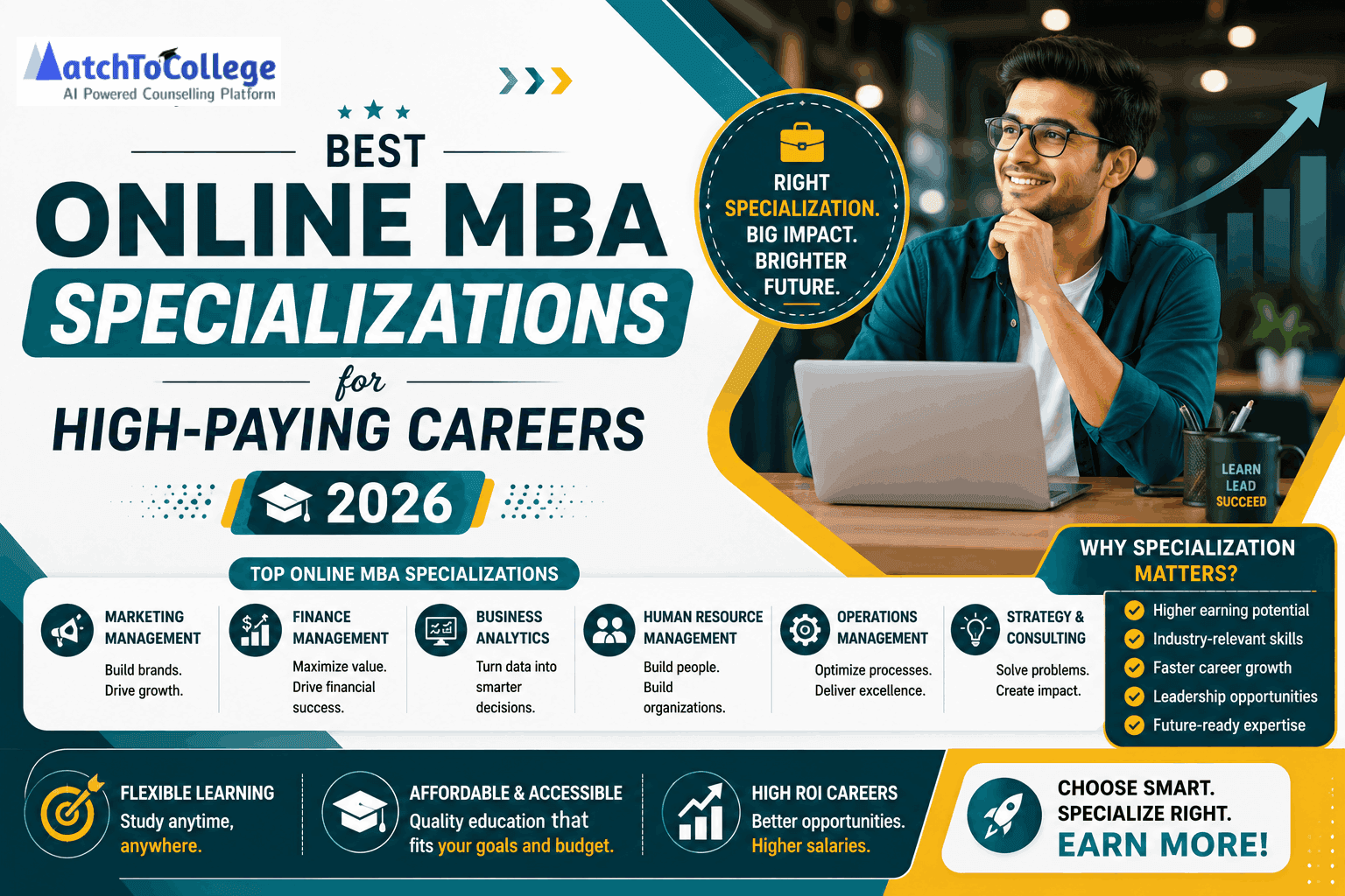 Best Online MBA Specializations for High-Paying Careers 2026