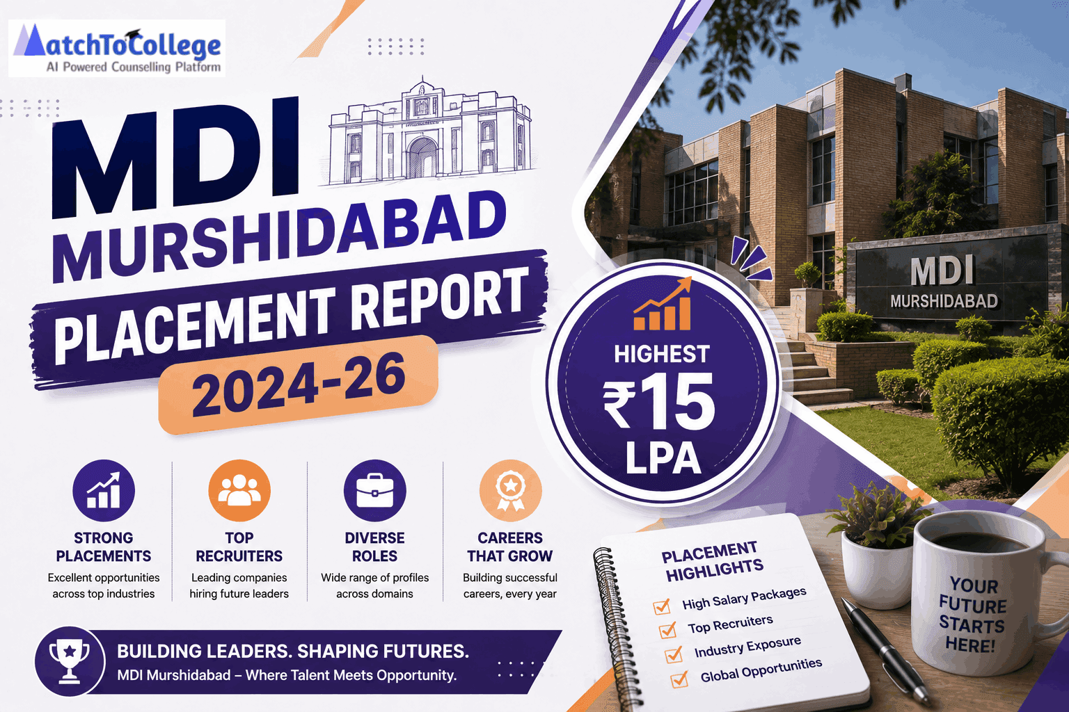 MDI Murshidabad Placement Report 2024-26: Highest Rs 15 LPA