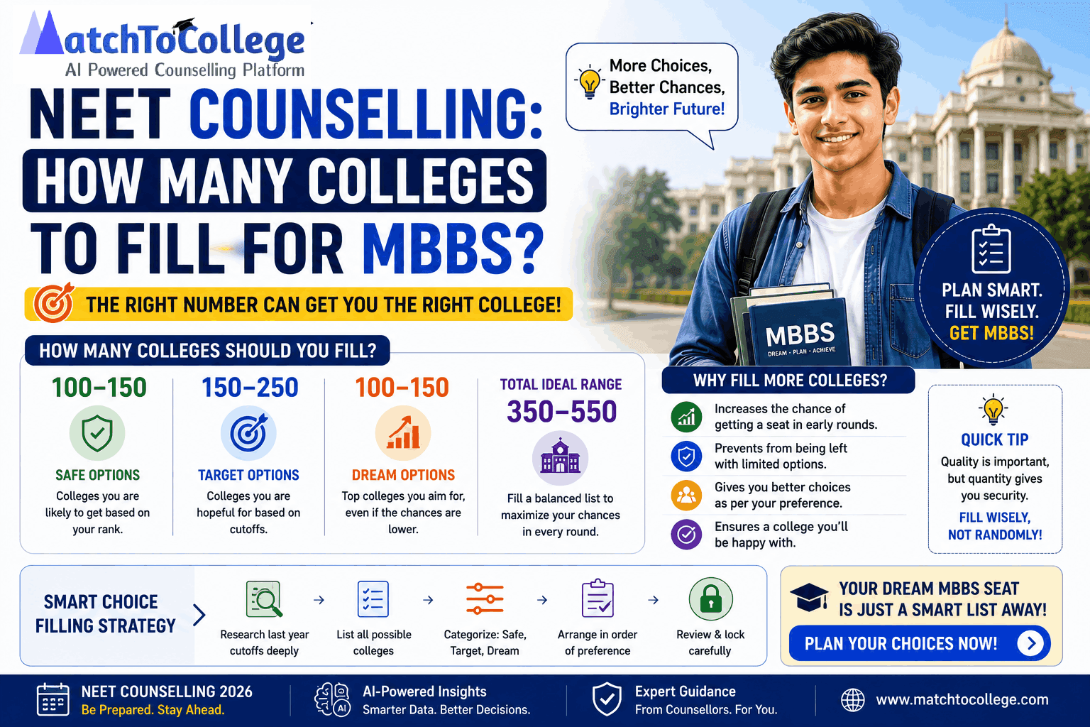 NEET Counselling: How Many Colleges to Fill for MBBS?