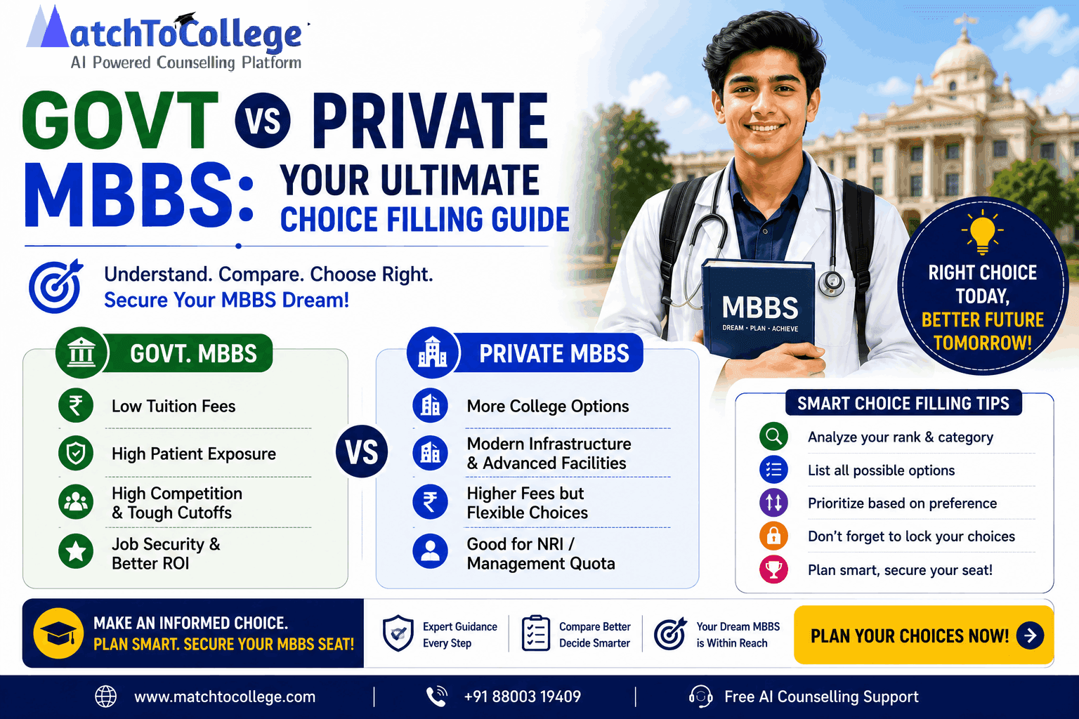 Govt vs Private MBBS: Your Ultimate Choice Filling Guide