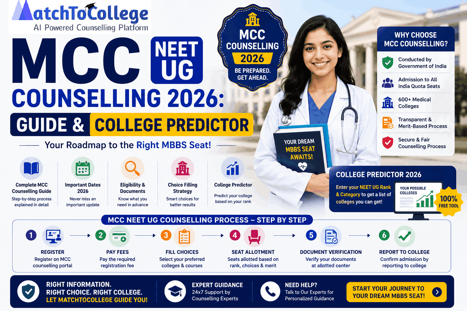 MCC NEET UG Counselling 2026: Guide & College Predictor