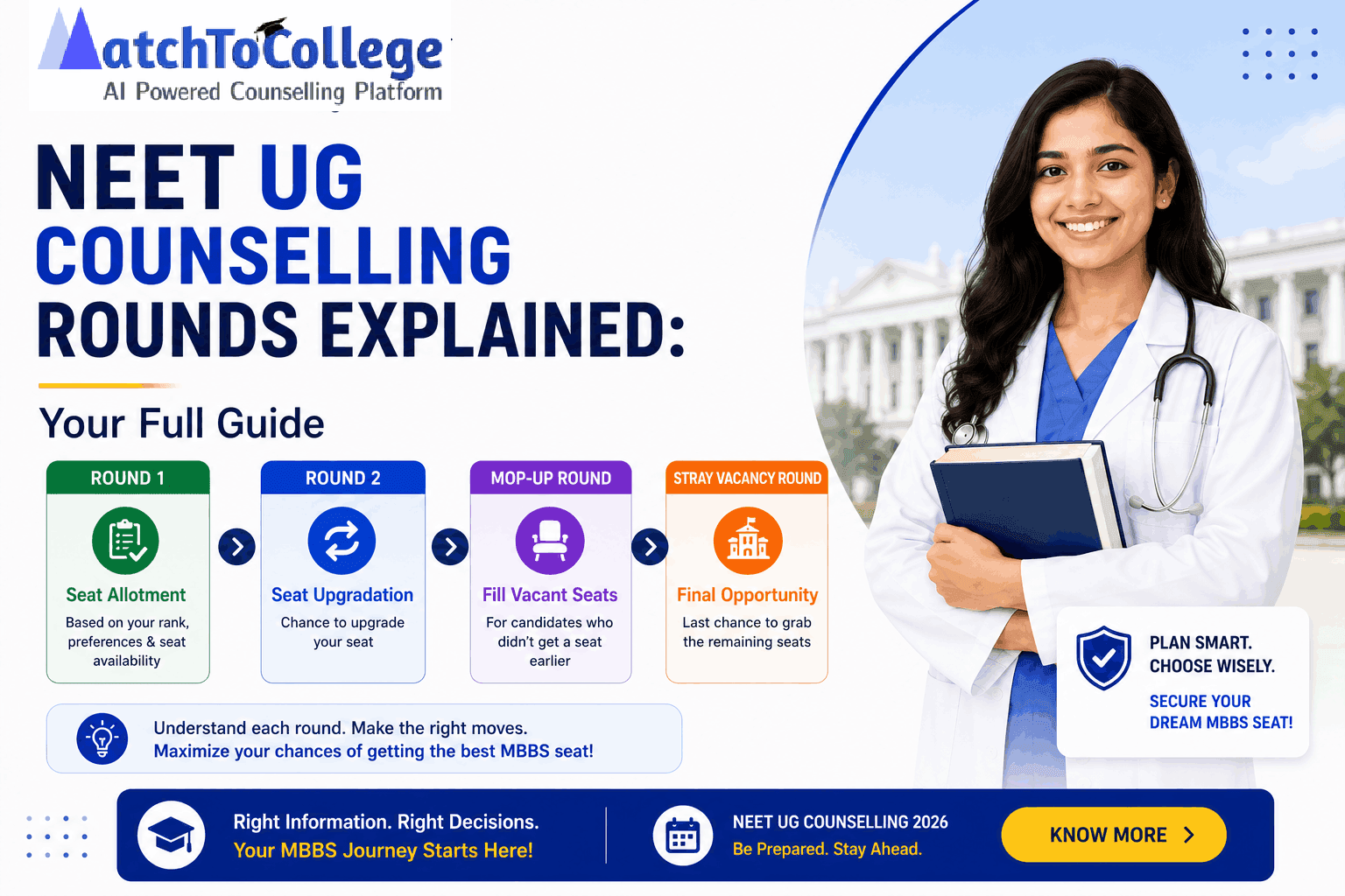 NEET UG Counselling Rounds Explained: Your Full Guide