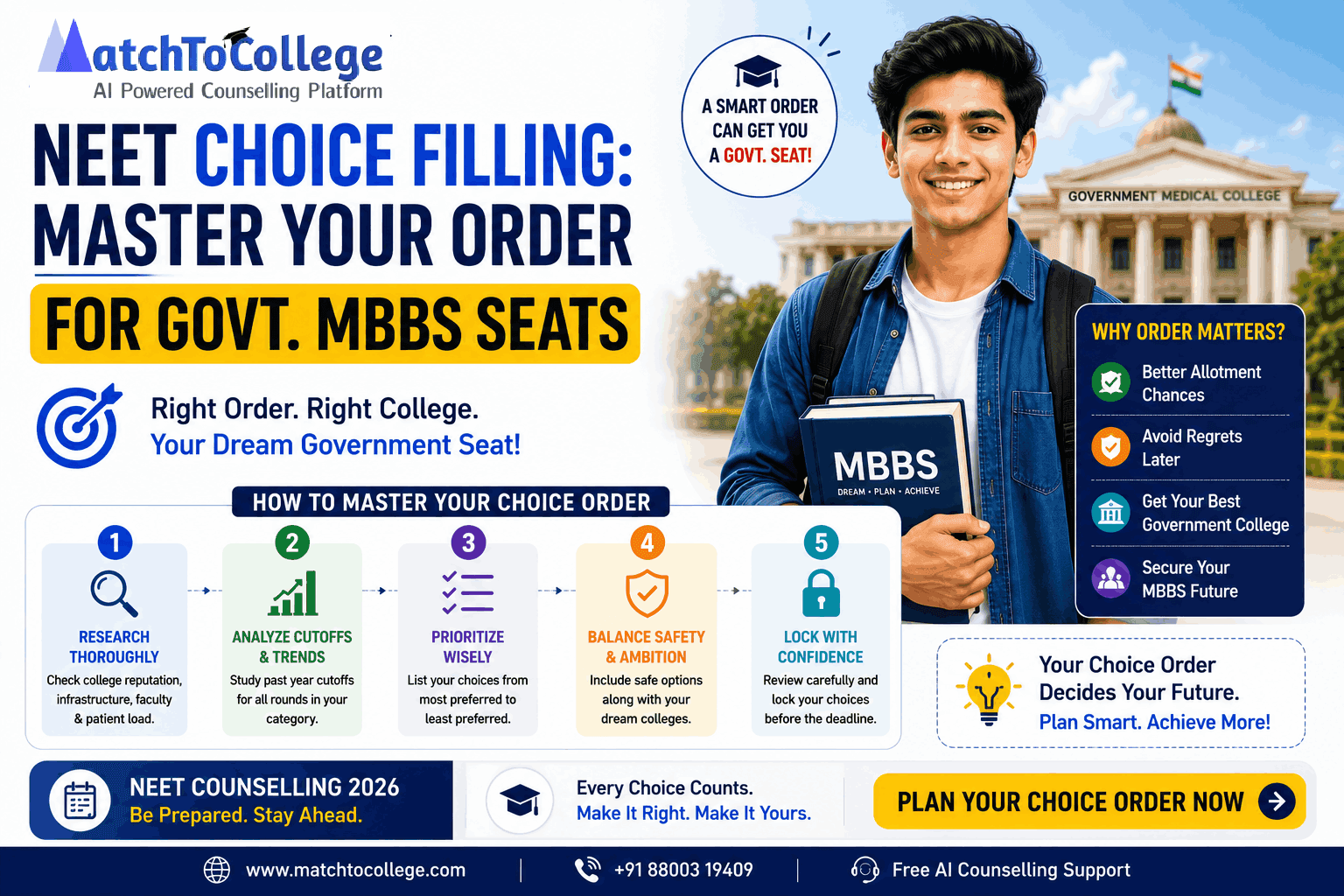 NEET Choice Filling: Master Your Order for Govt. MBBS Seats