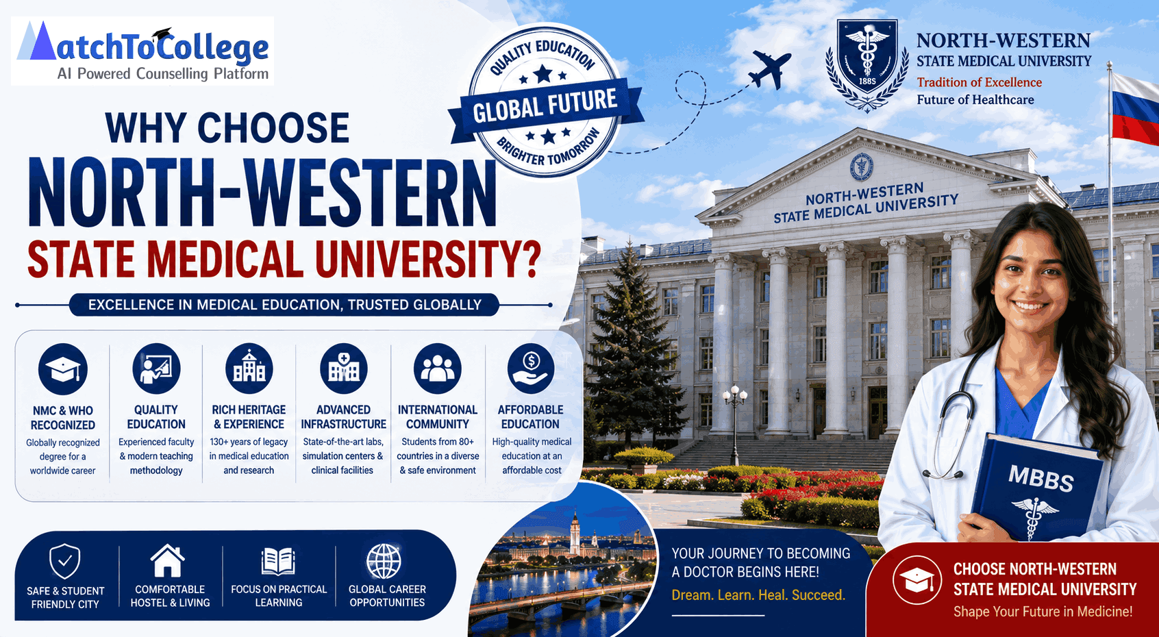 North-Western State Medical University: 2025-26 MBBS Edge