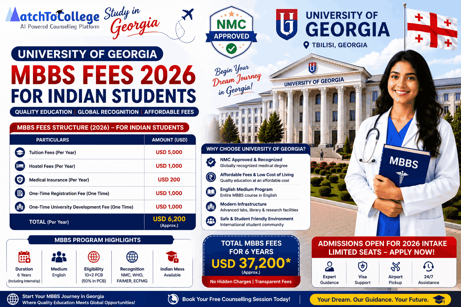 UGA MBBS Fees 2026 for Indian Students: Breaking Update!
