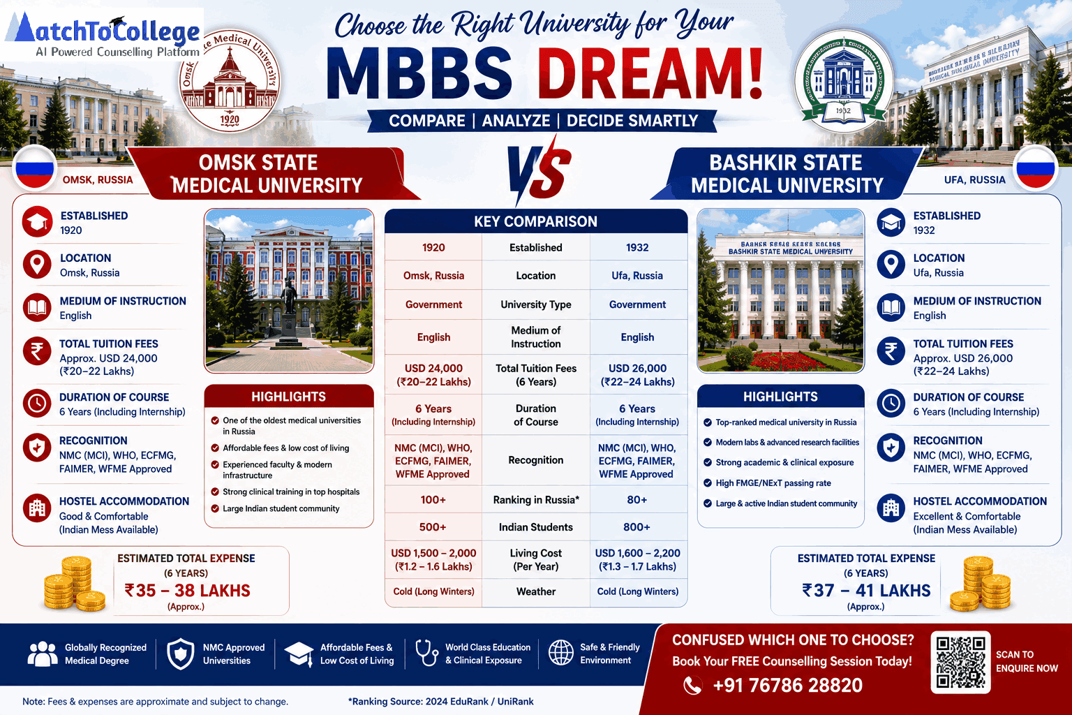 Omsk vs Bashkir: 2025-26 MBBS Updates & Your Choice