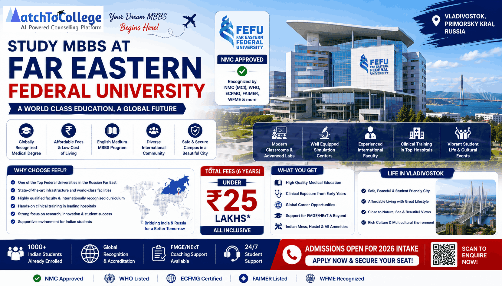 MBBS at FEFU 2025-26: Urgent Updates & Admission Guide