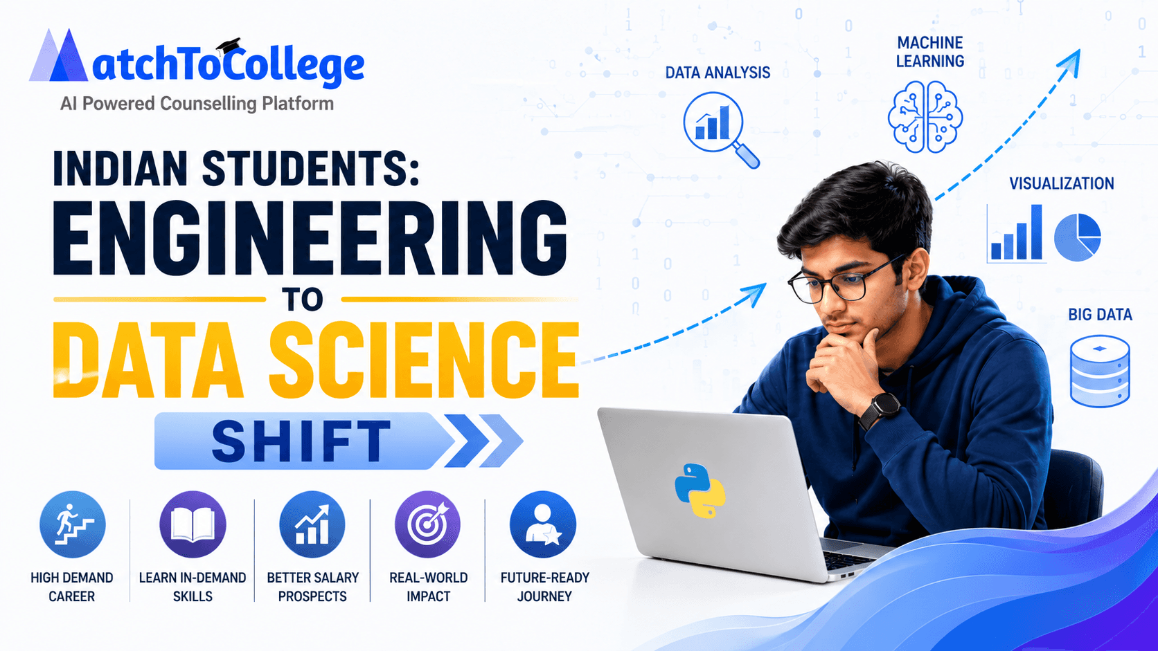Indian Students: Engineering to Data Science Shift