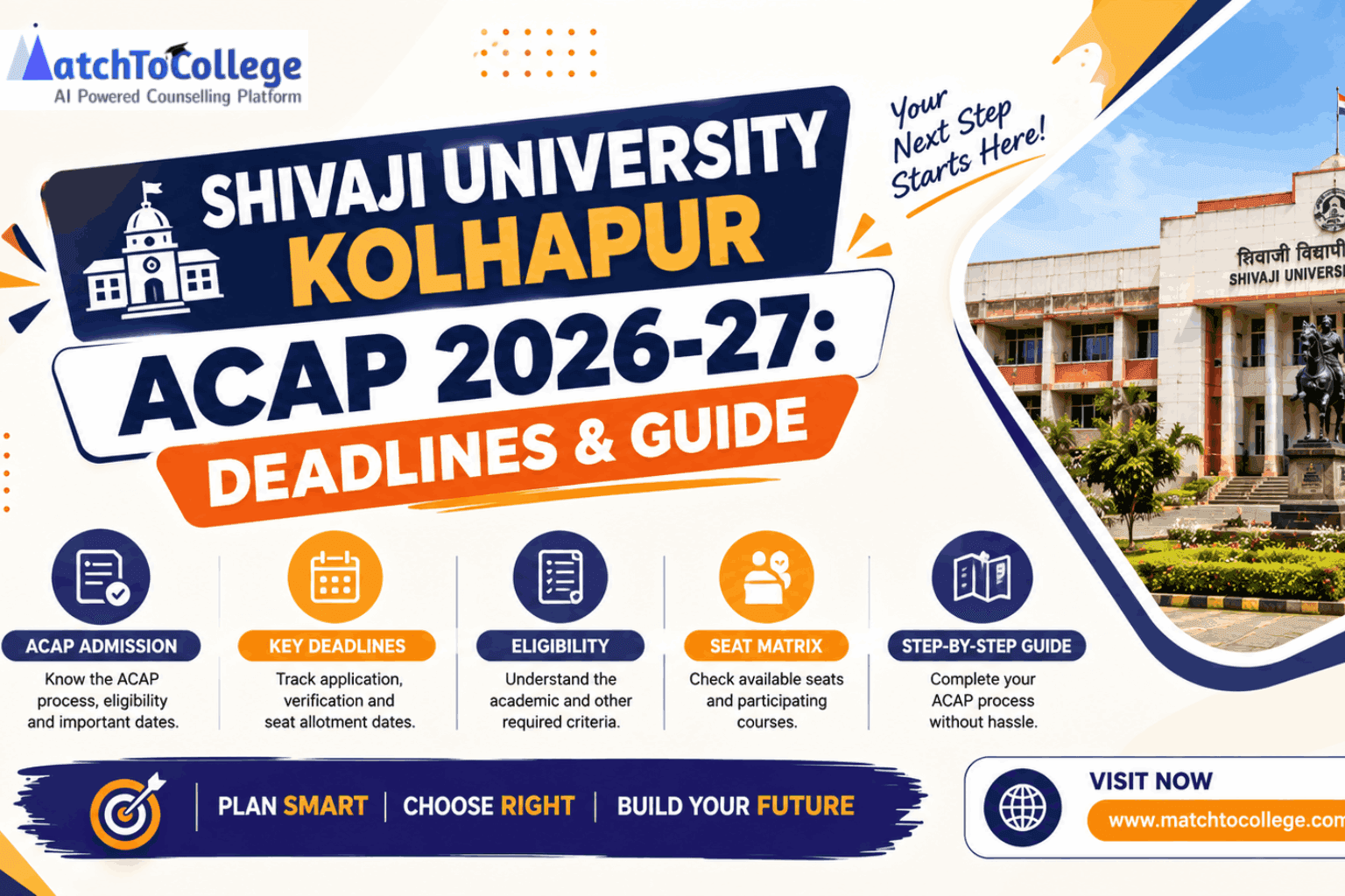 Shivaji University Kolhapur ACAP 2026-27: Deadlines & Guide
