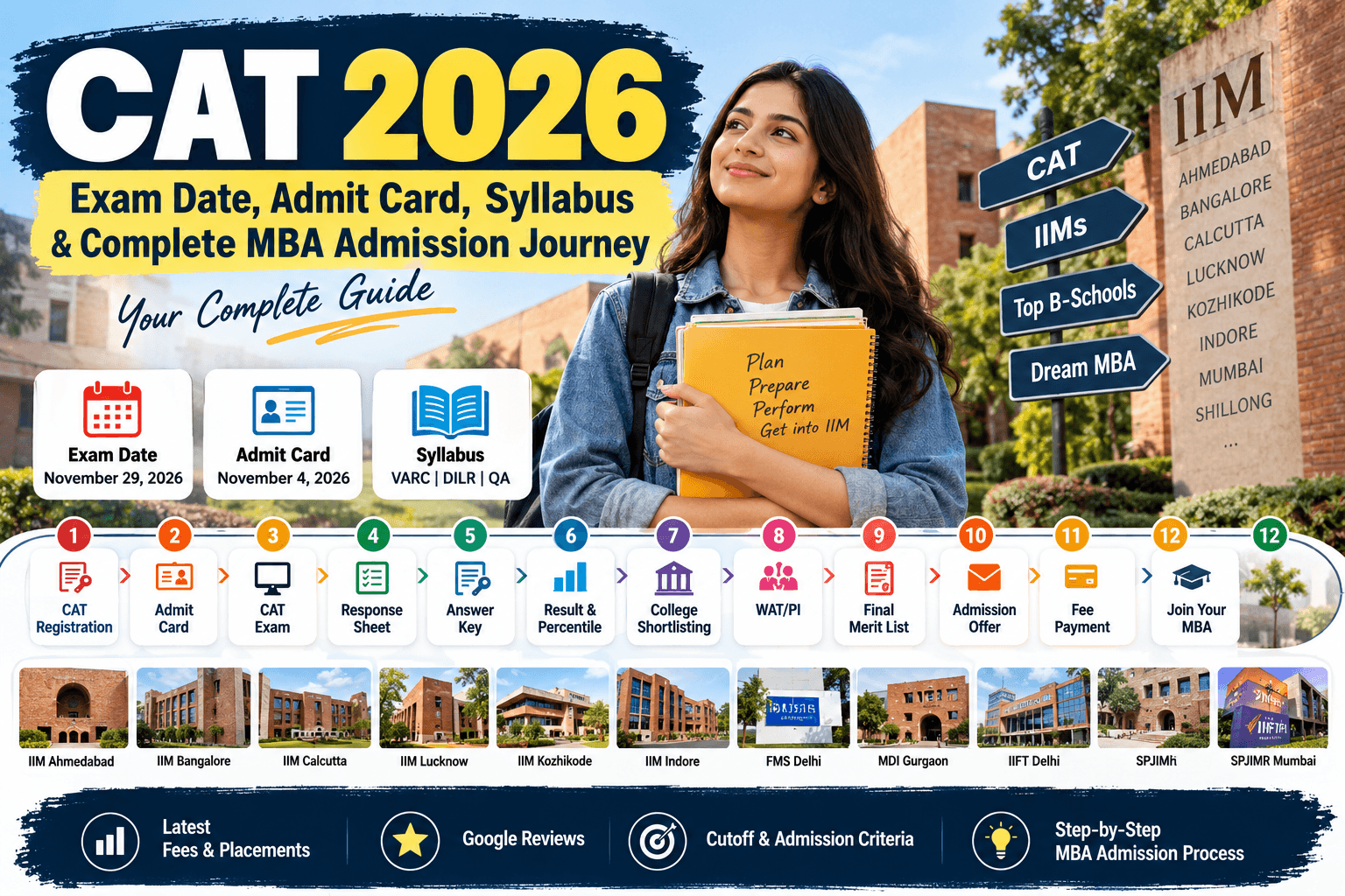 CAT 2026 Exam Date, Admit Card, Syllabus & Complete MBA Admission Journey